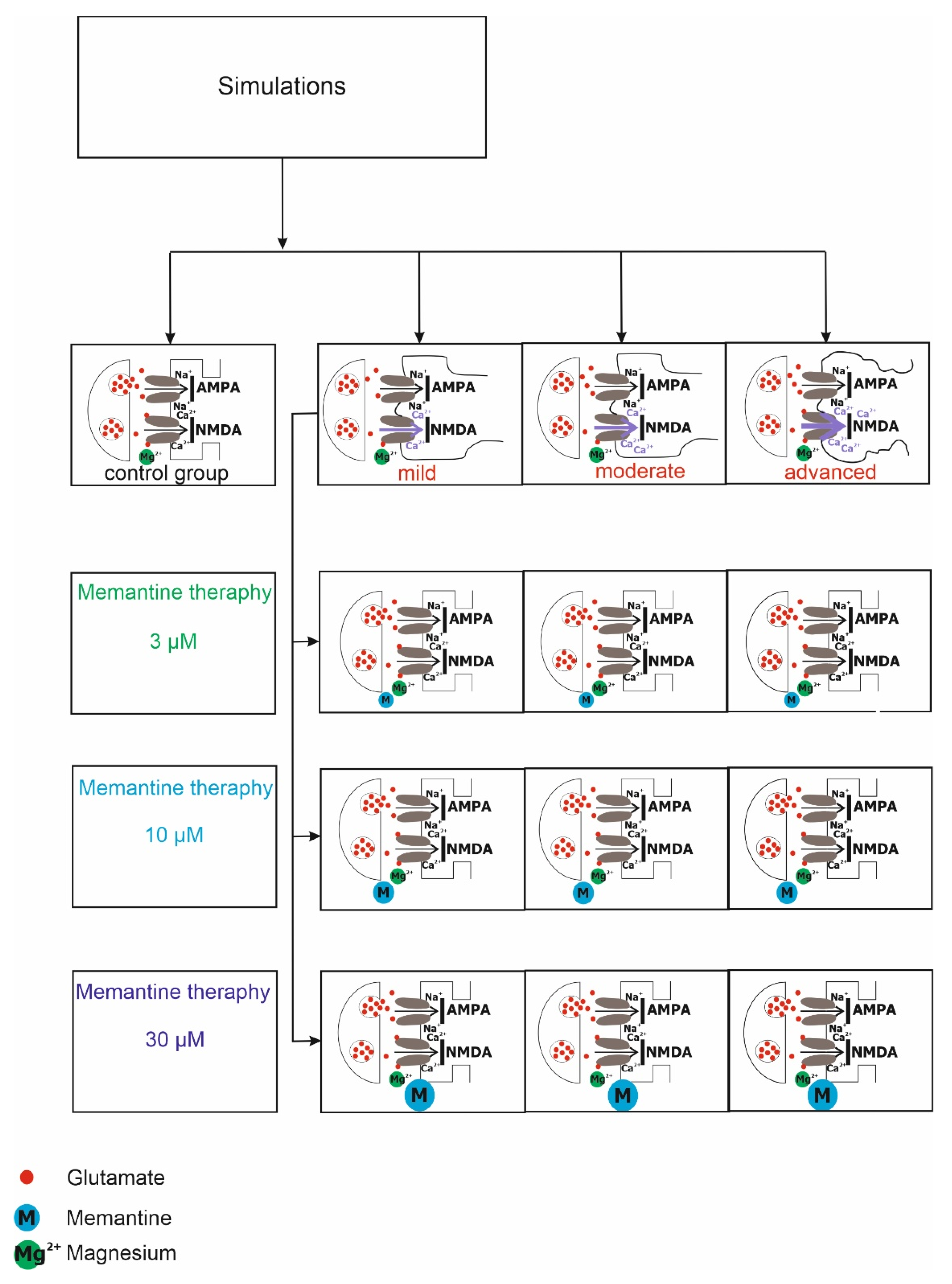 Jcm 11 01858 g001 Jcm 11 01858 g001