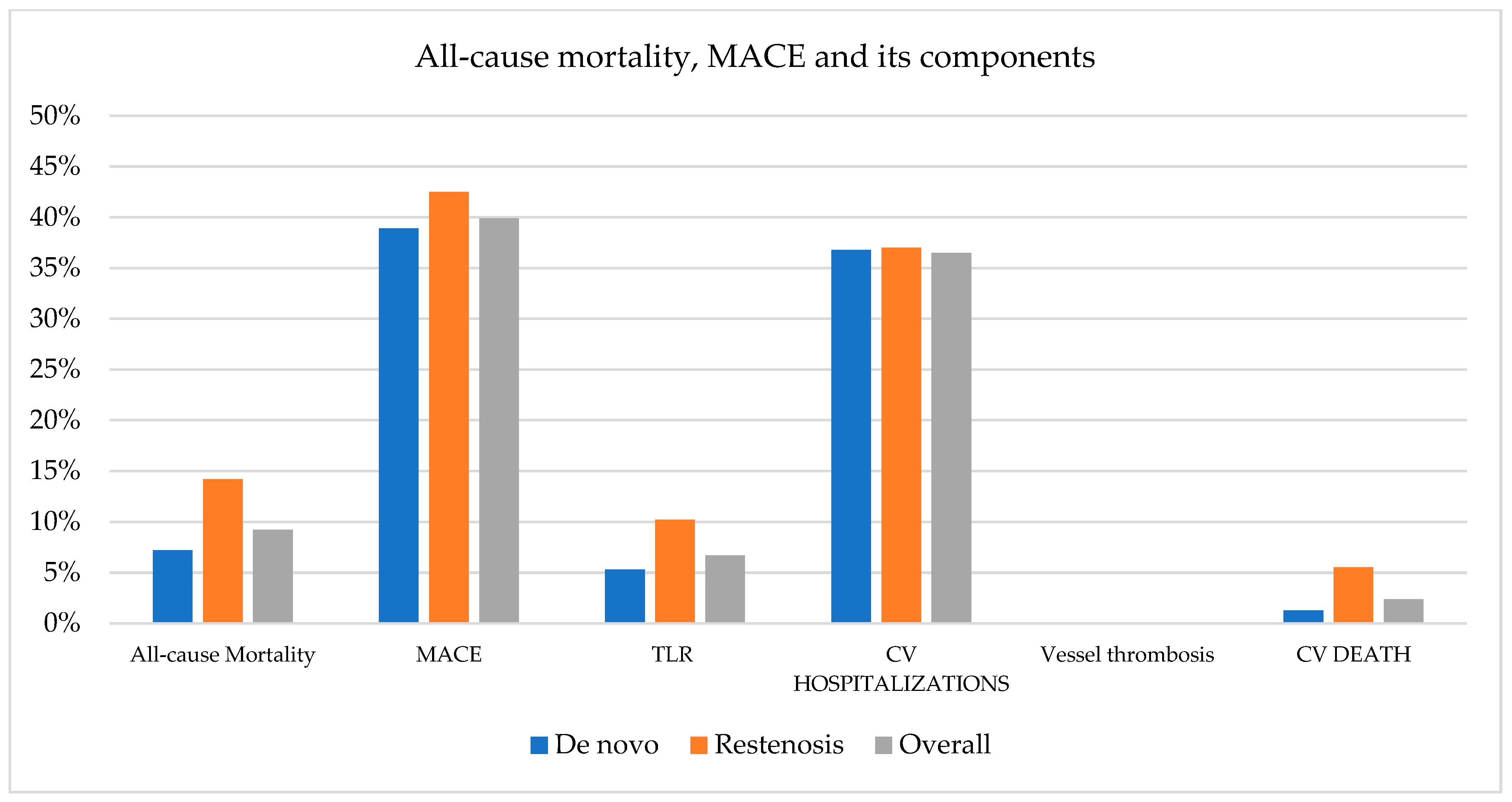 Jcm 11 01859 g001 550