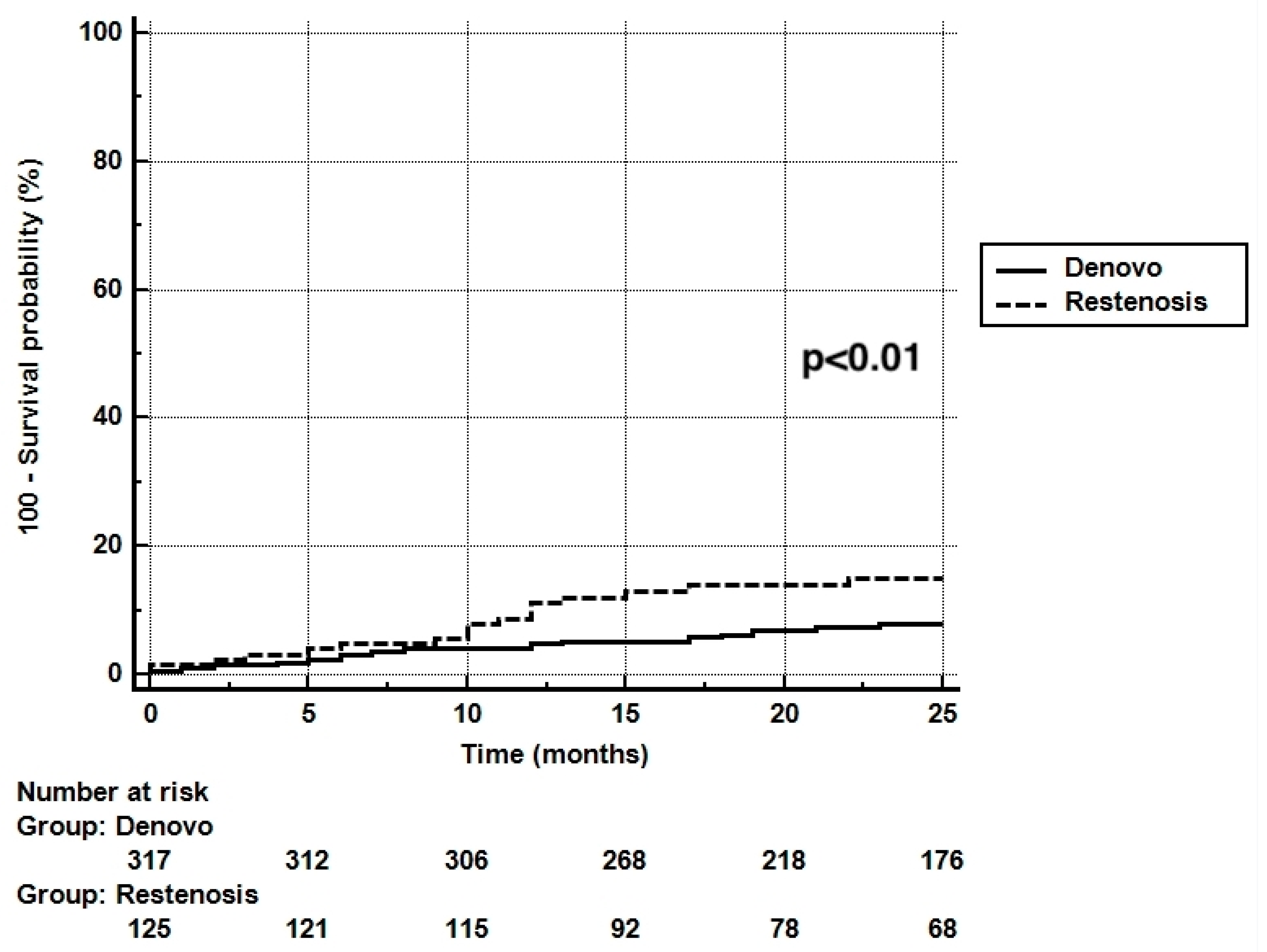 Jcm 11 01859 g002 550