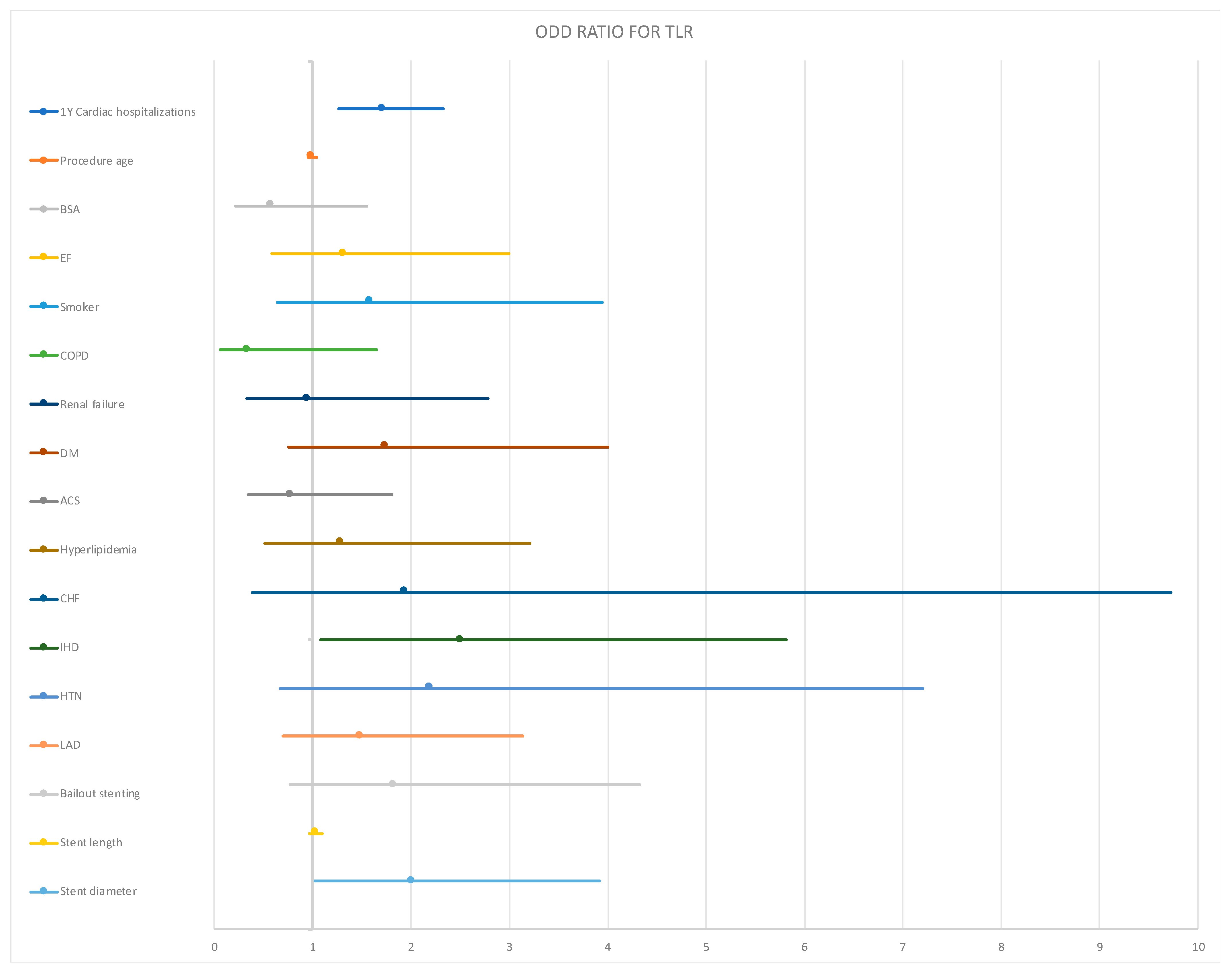 Jcm 11 01859 g003 550