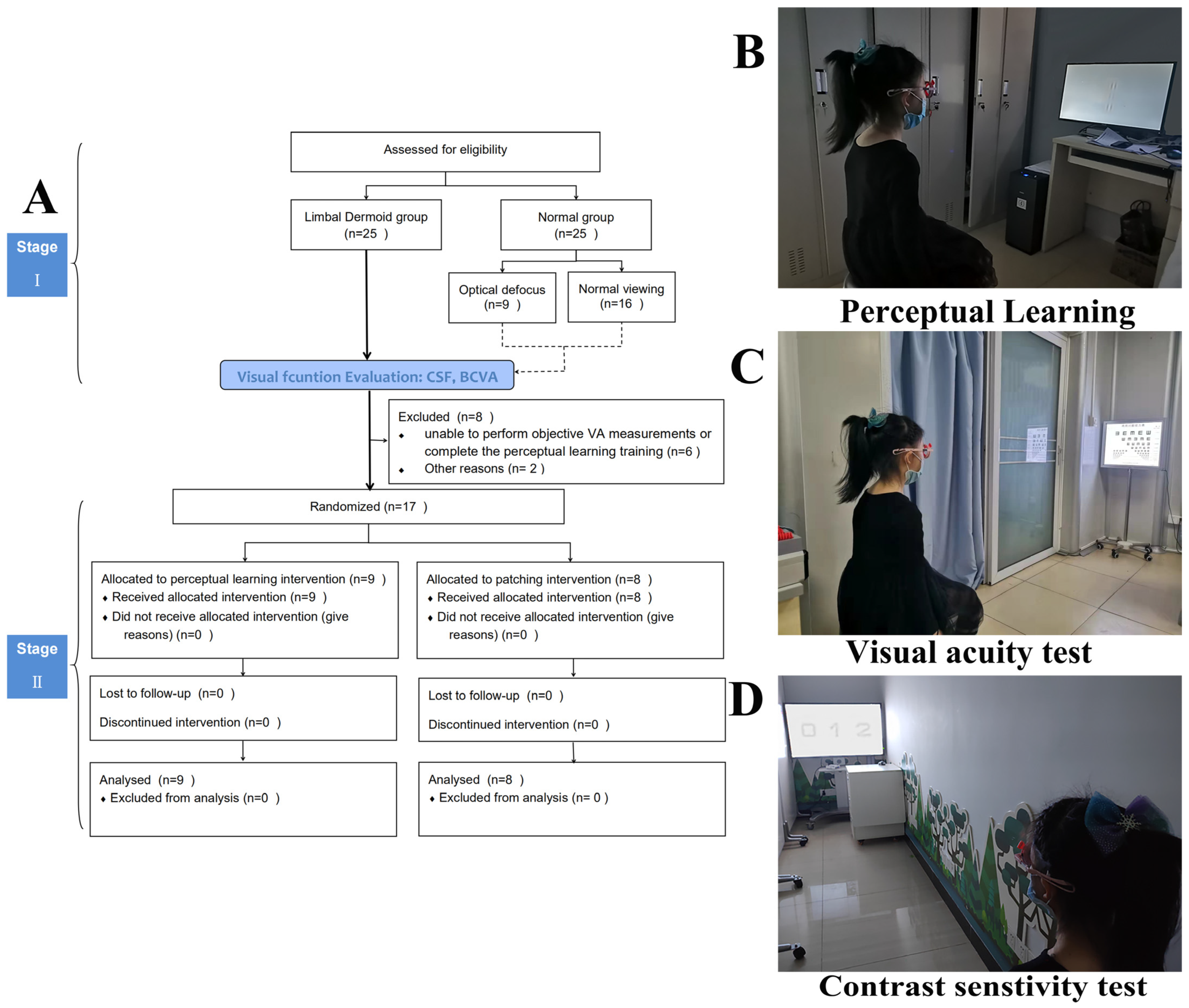 Jcm 11 01879 g001 550