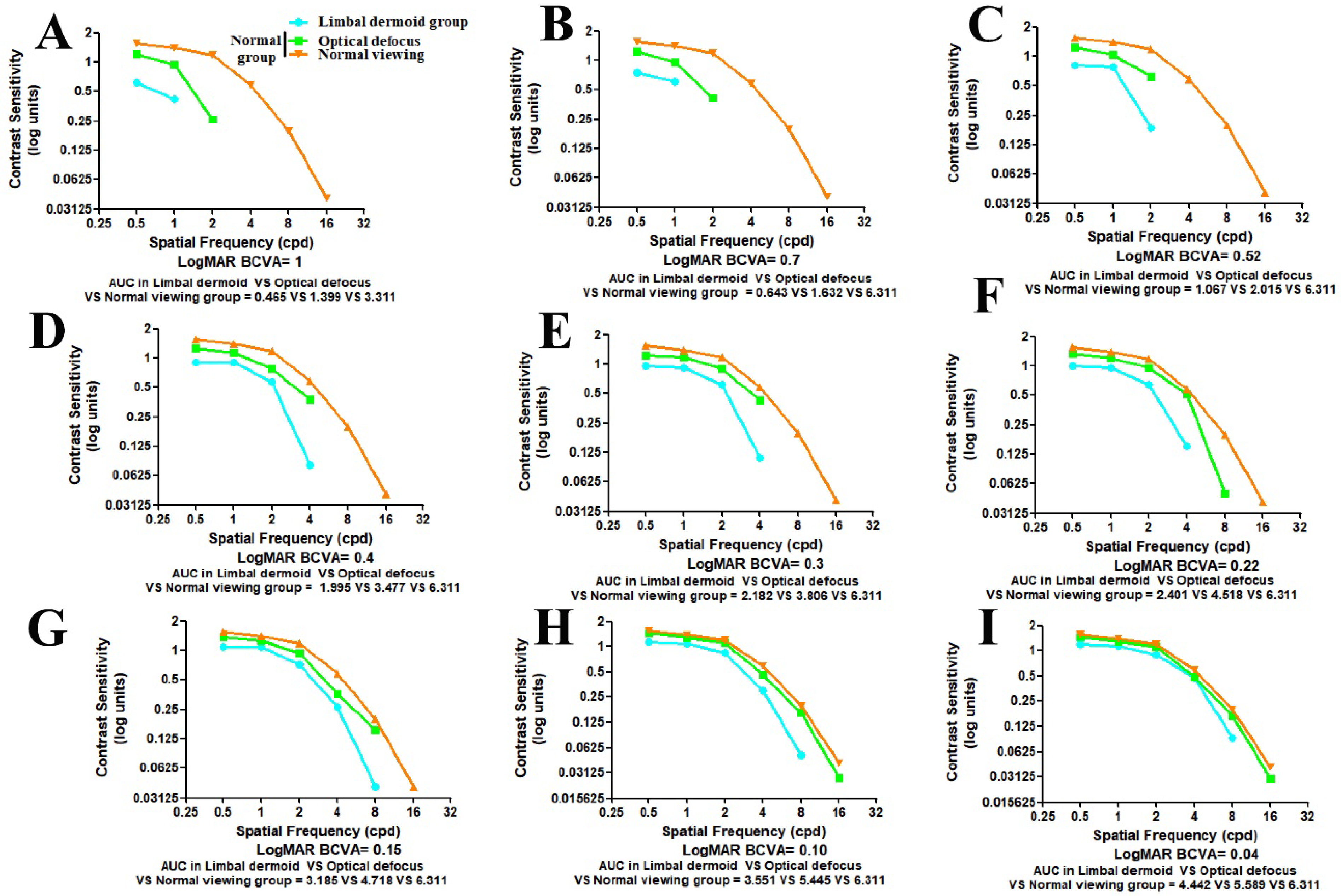 Jcm 11 01879 g003 550