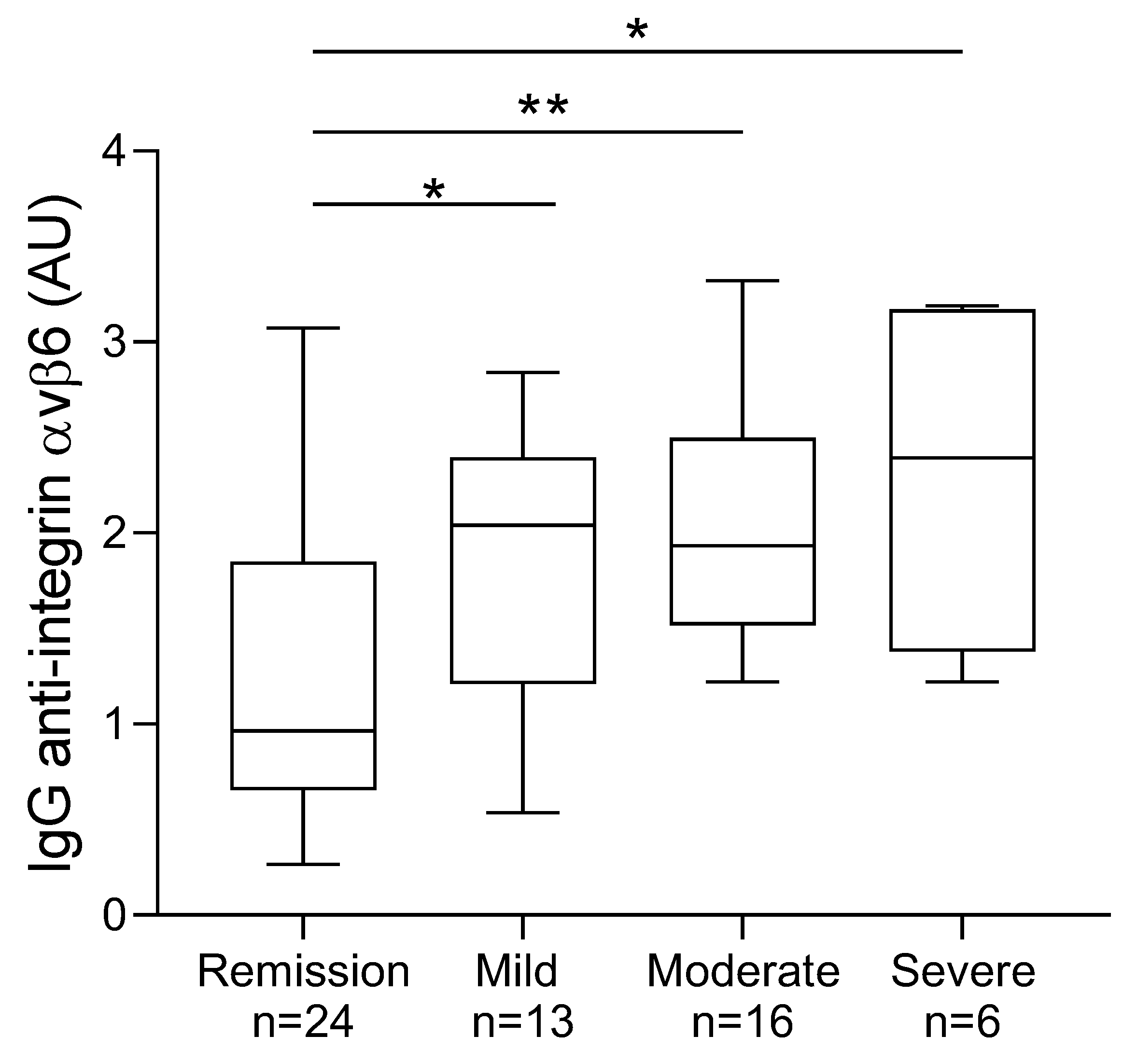 Jcm 11 01881 g002 Jcm 11 01881 g002