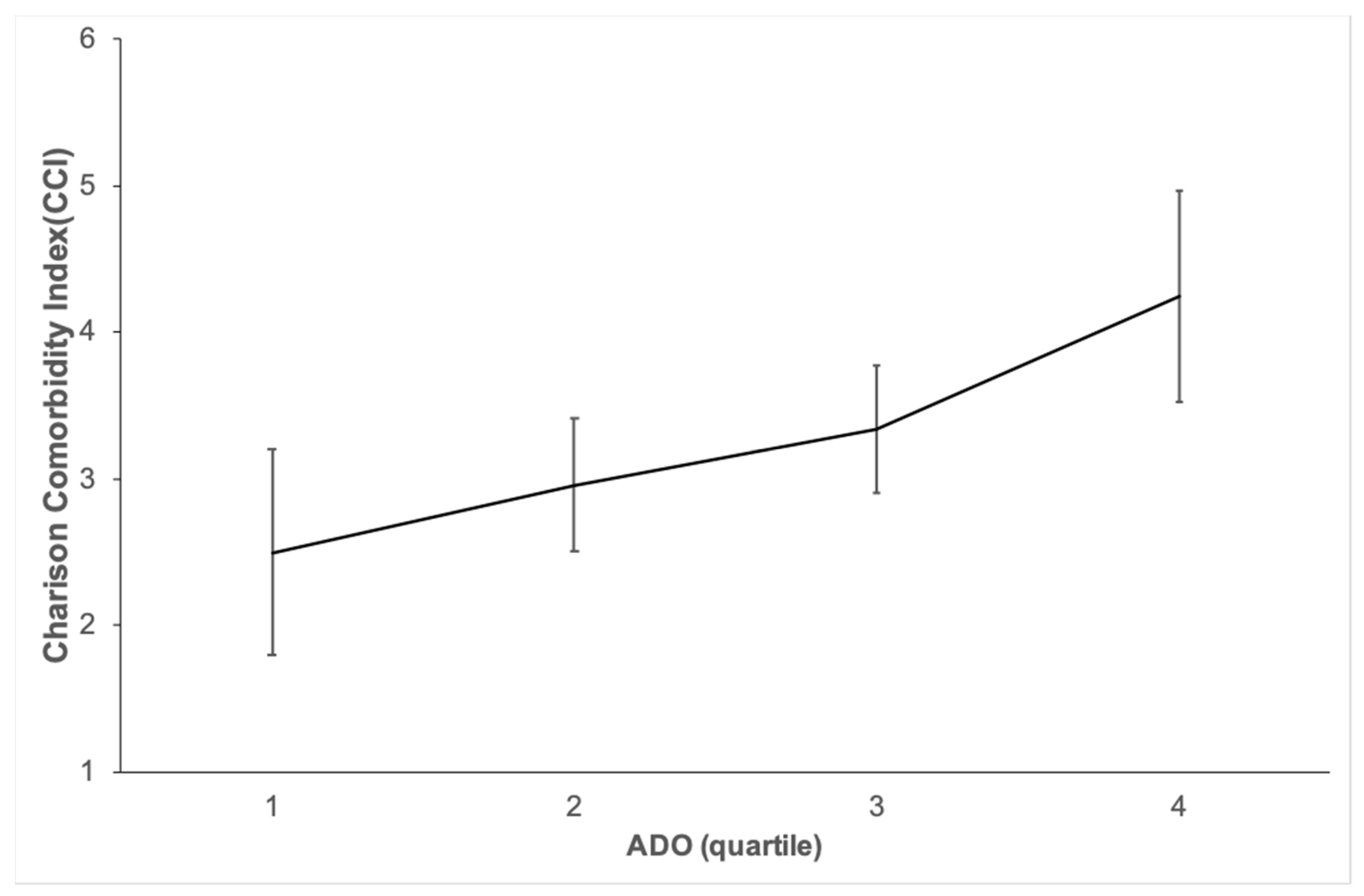 Jcm 11 01893 g002 550