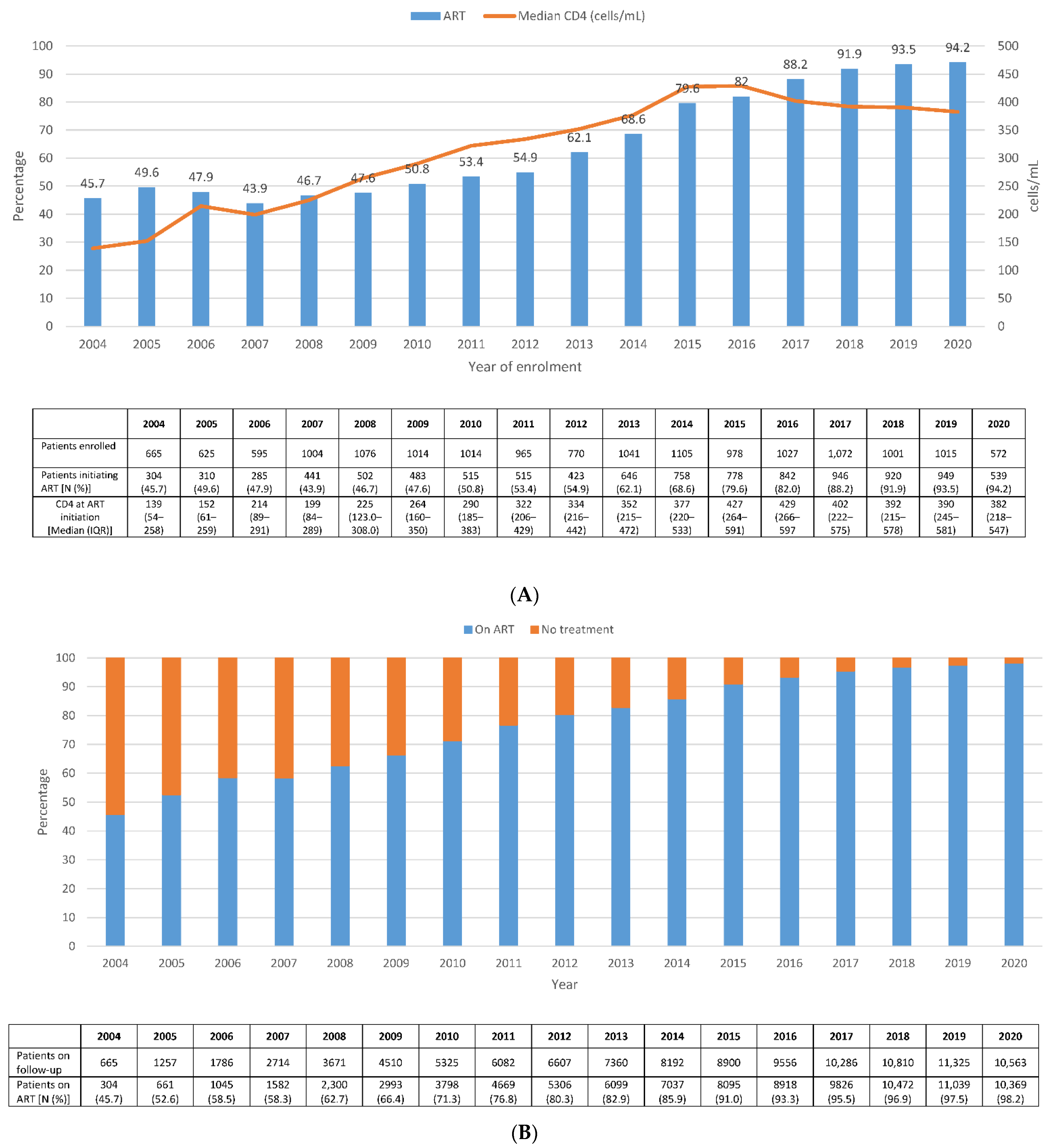 Jcm 11 01896 g001 550