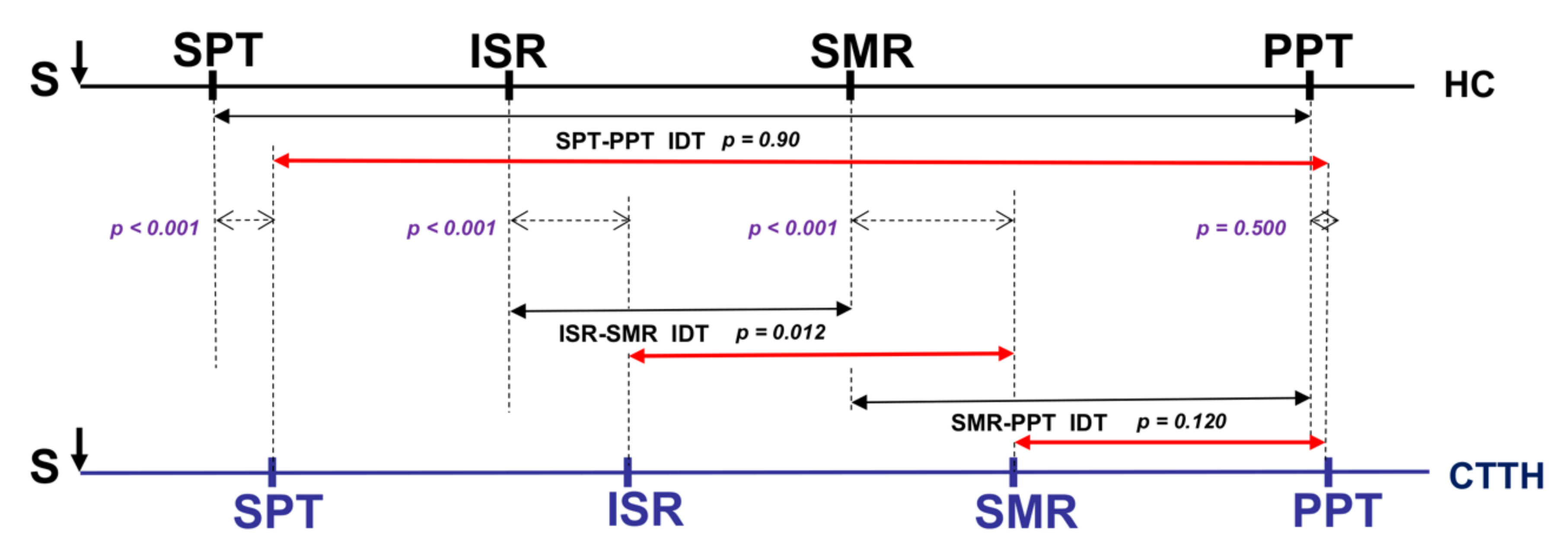 Jcm 11 01905 g003 Jcm 11 01905 g003