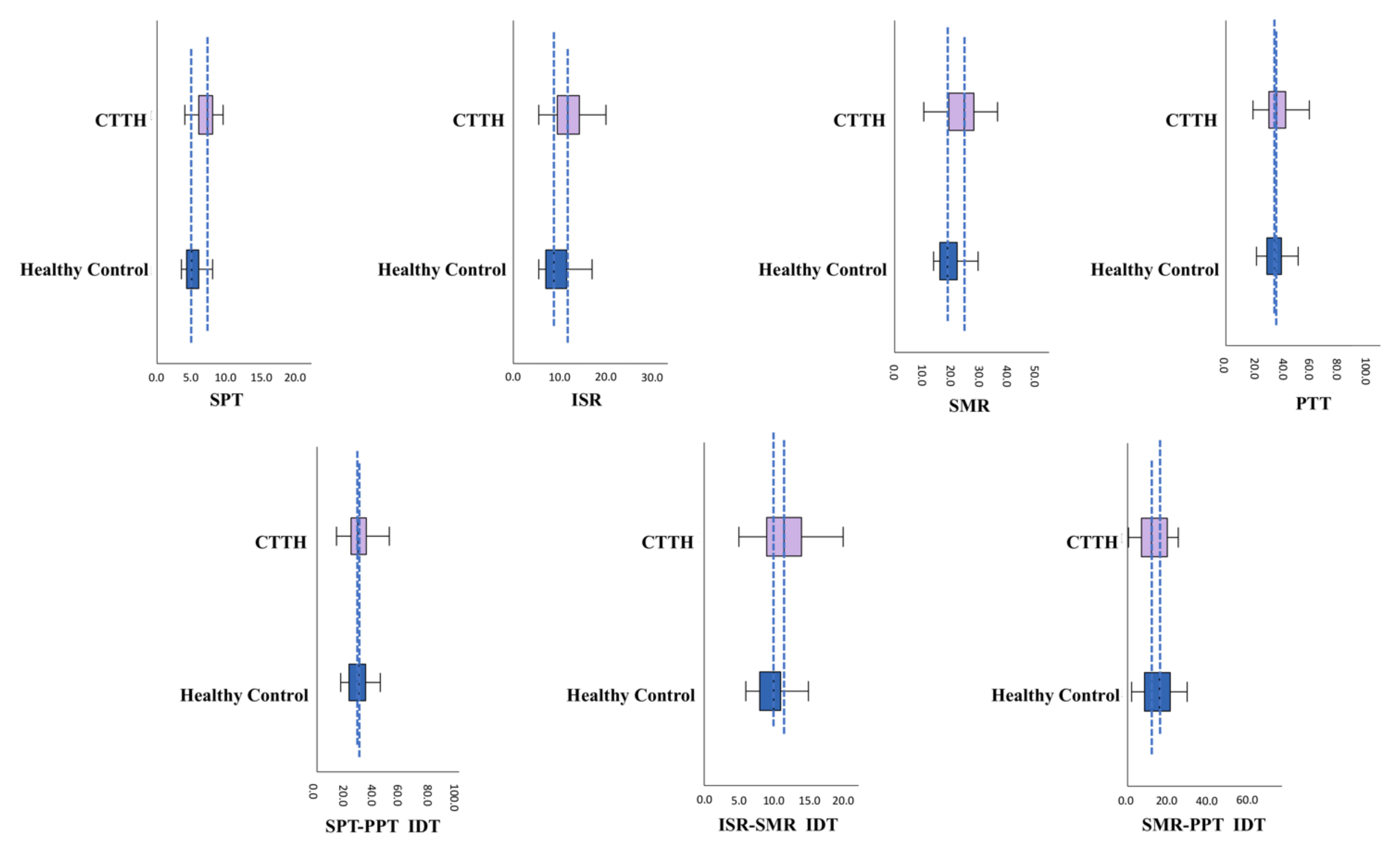 Jcm 11 01905 g004 Jcm 11 01905 g004
