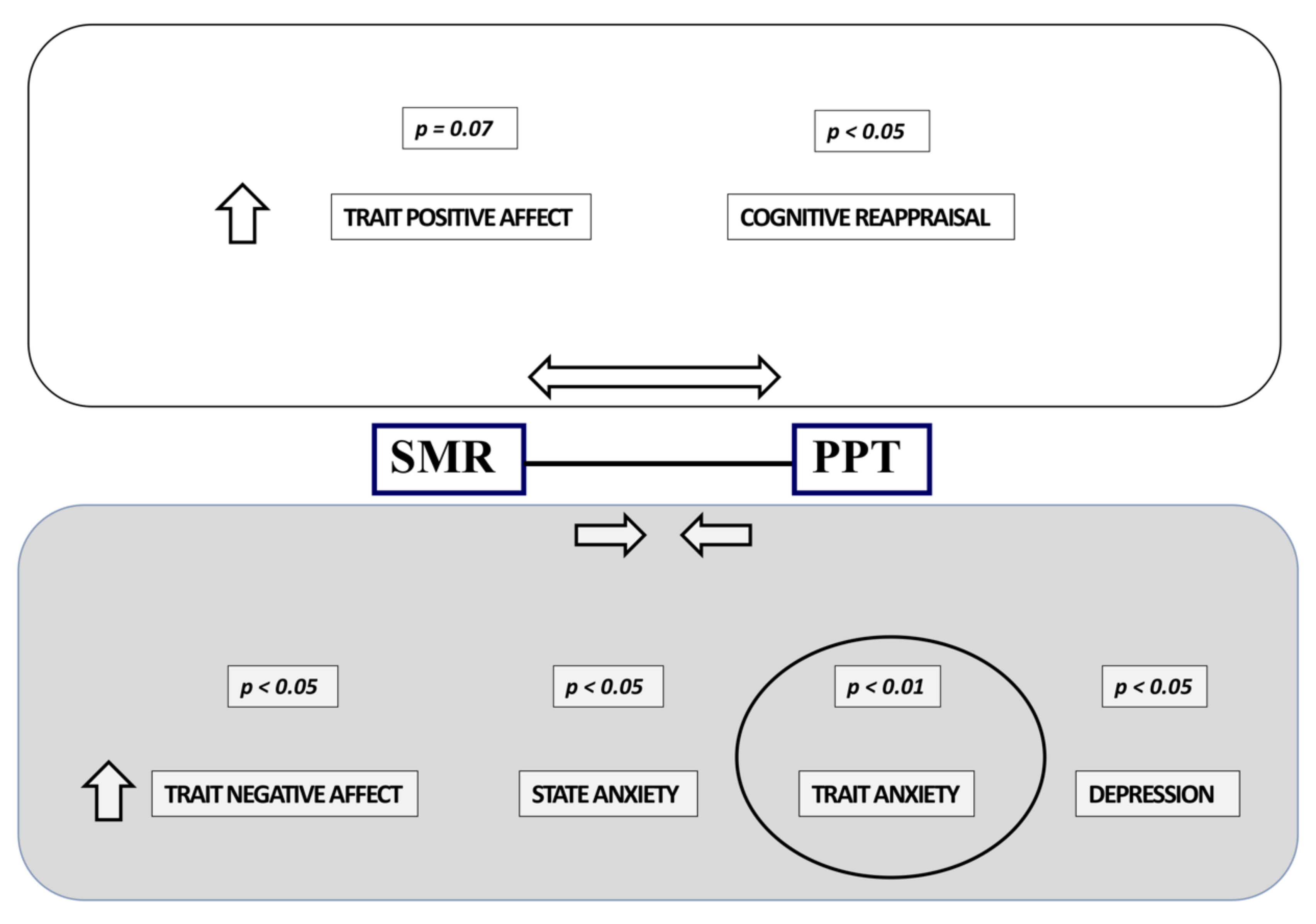 Jcm 11 01905 g006 Jcm 11 01905 g006