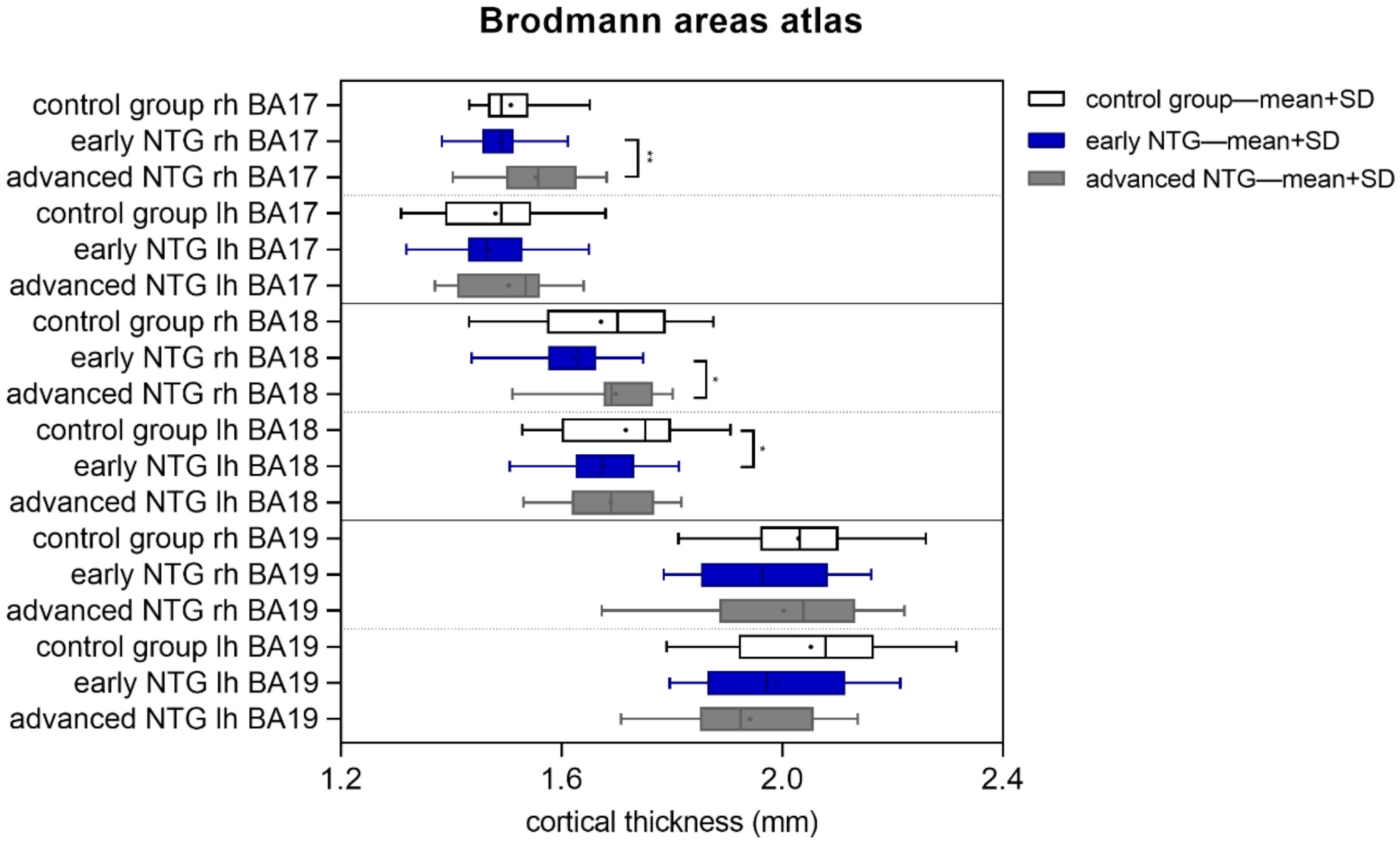 Jcm 11 01907 g002 Jcm 11 01907 g002