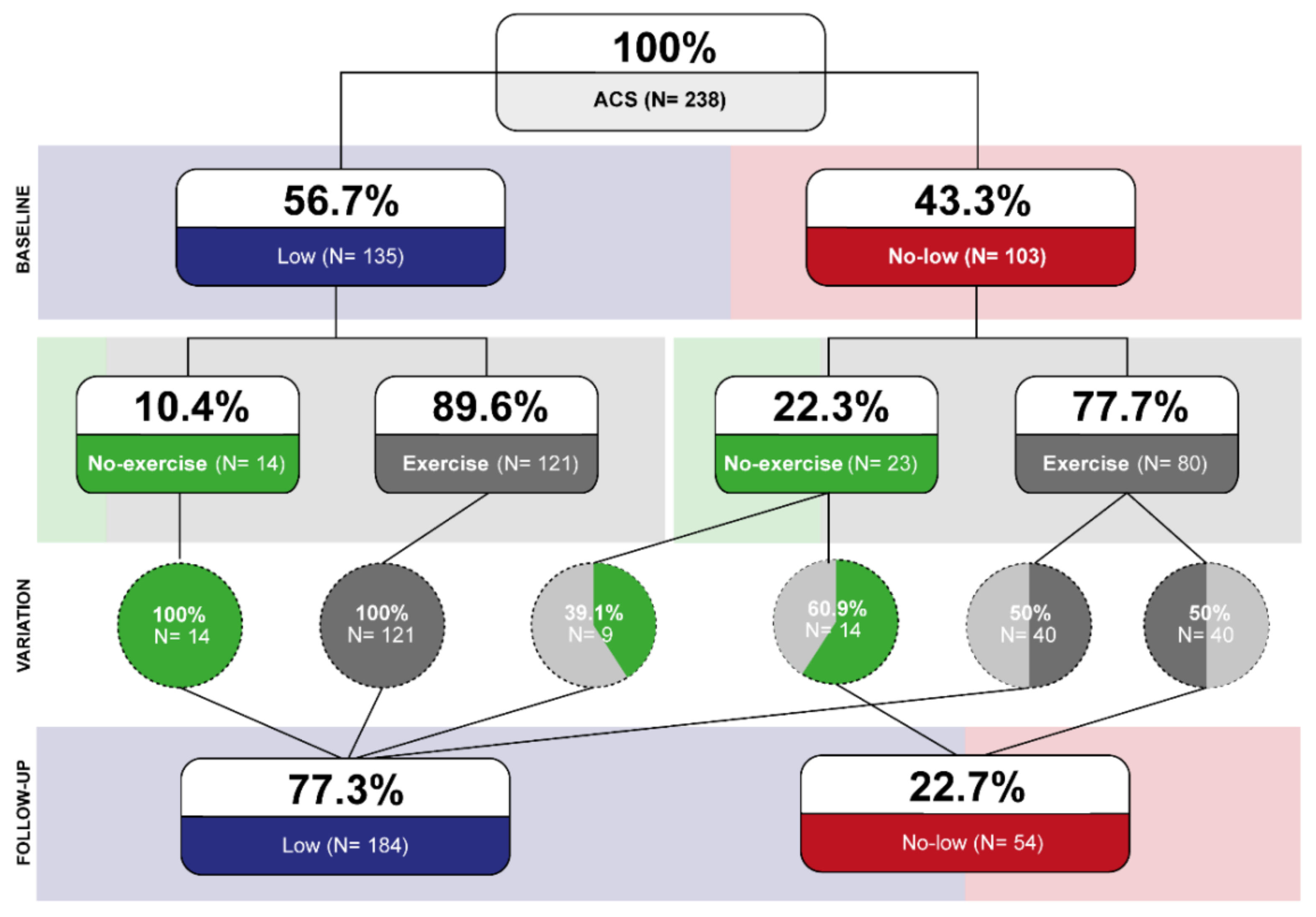 Jcm 11 01910 g002 Jcm 11 01910 g002