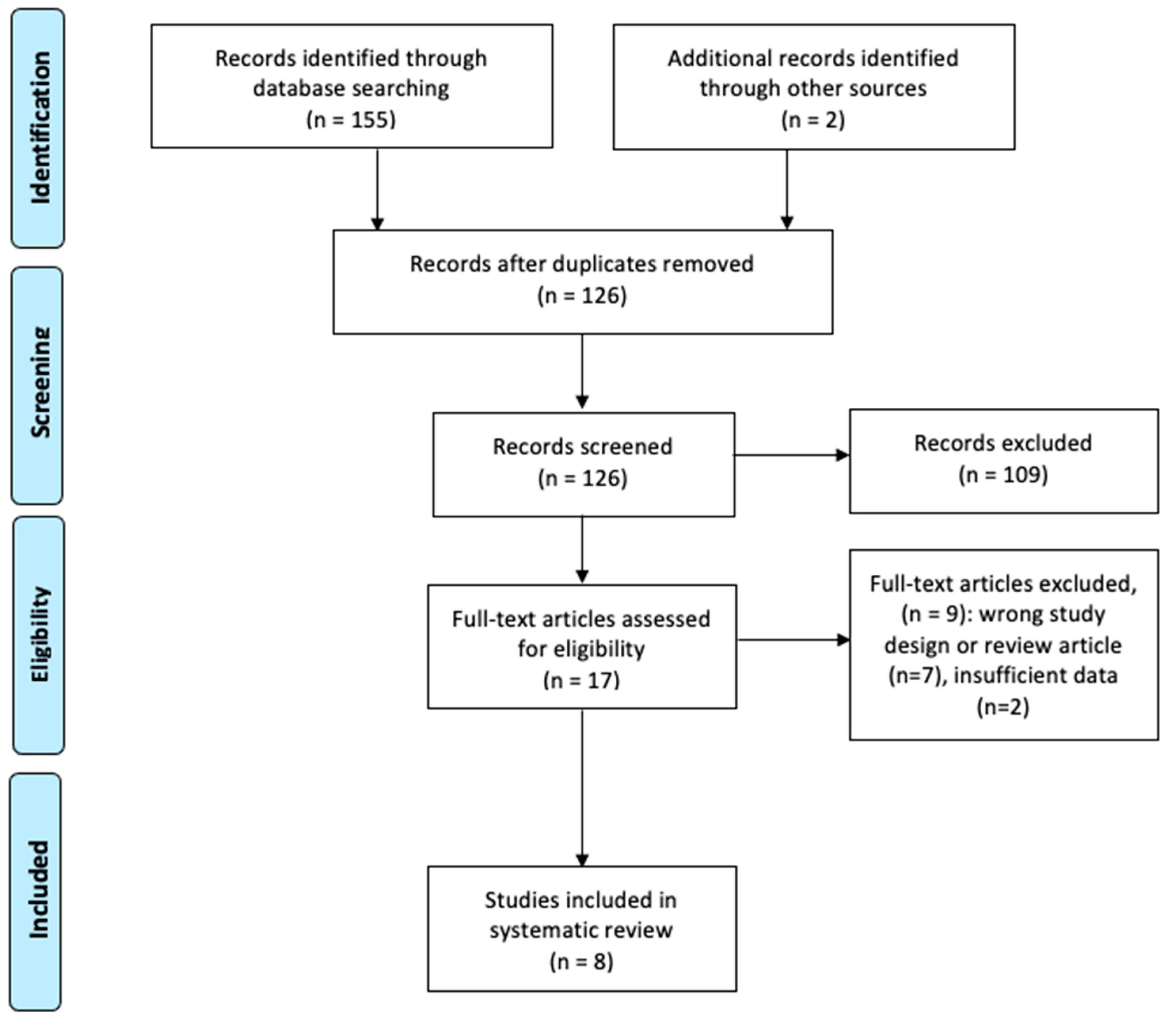 Jcm 11 01911 g001 550