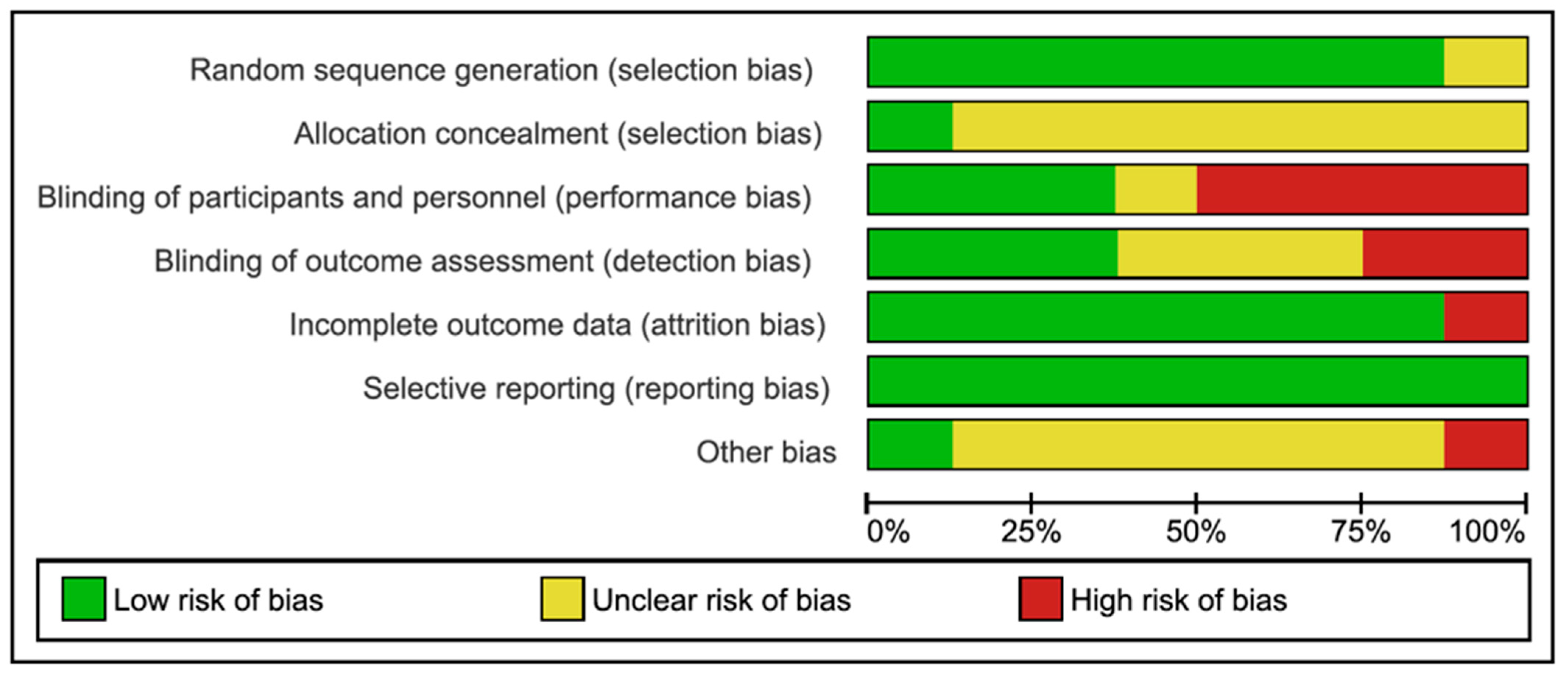 Jcm 11 01911 g002 550