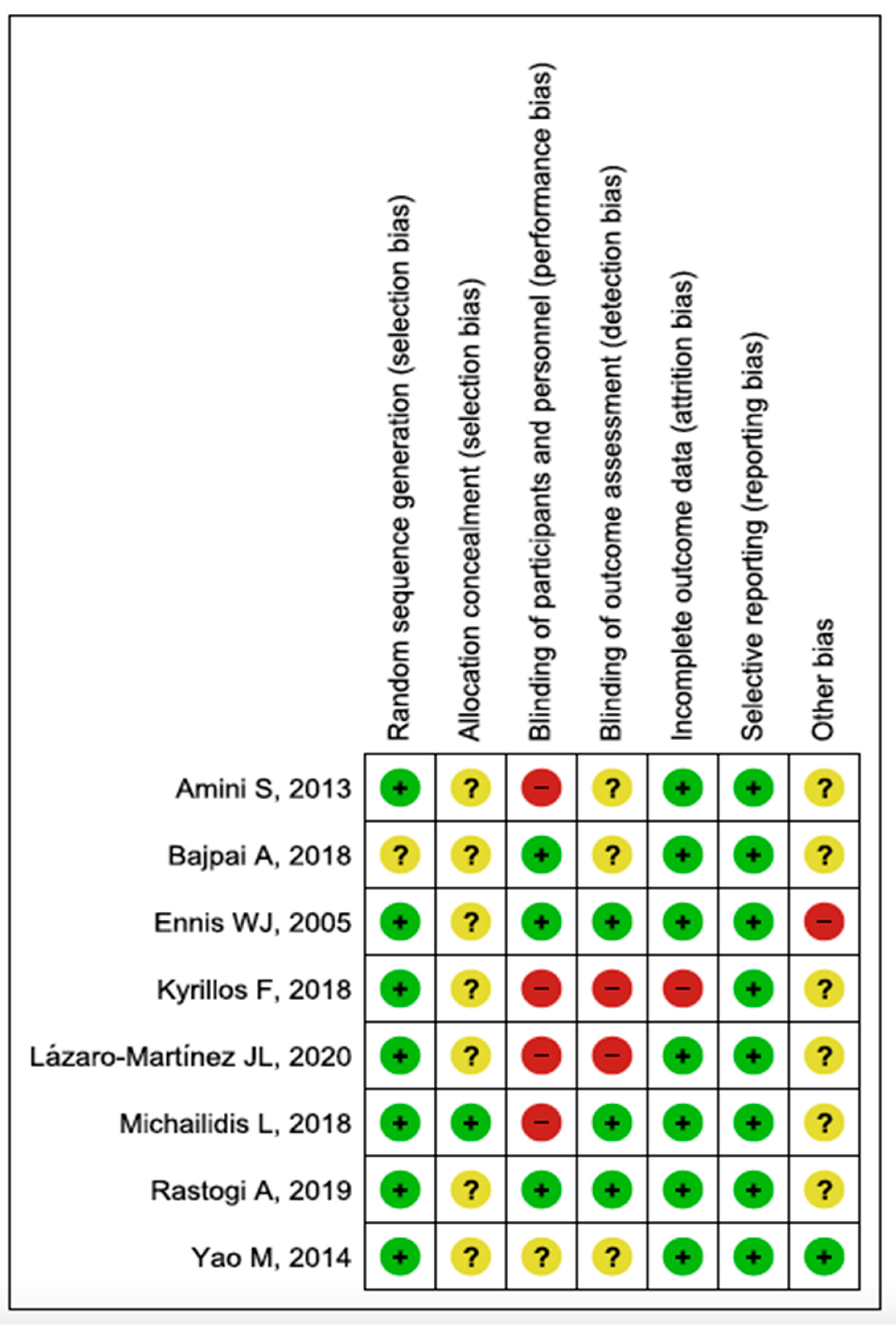 Jcm 11 01911 g003 550