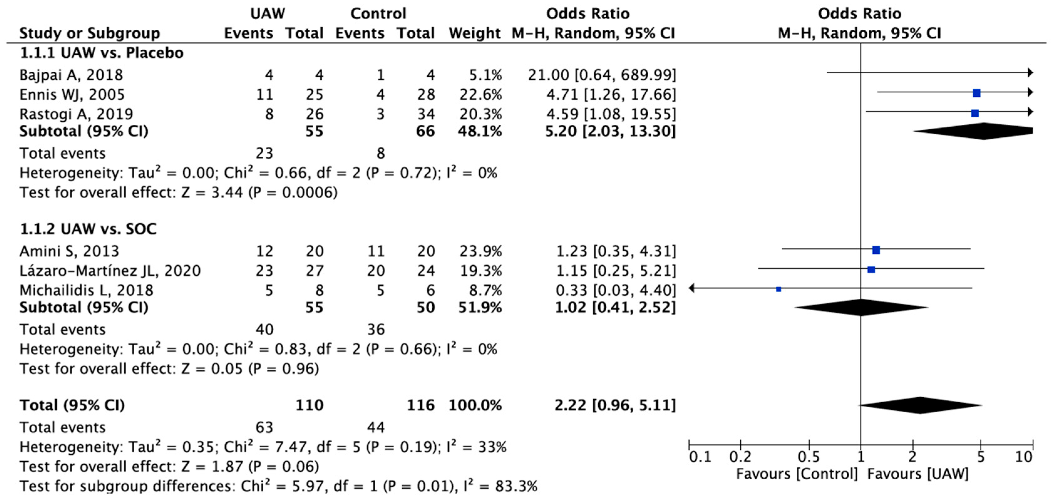 Jcm 11 01911 g004 550