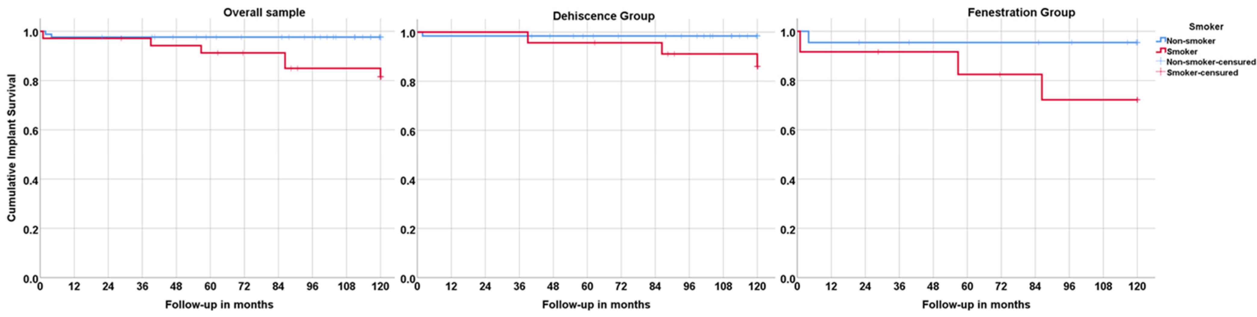 Jcm 11 01939 g004 550