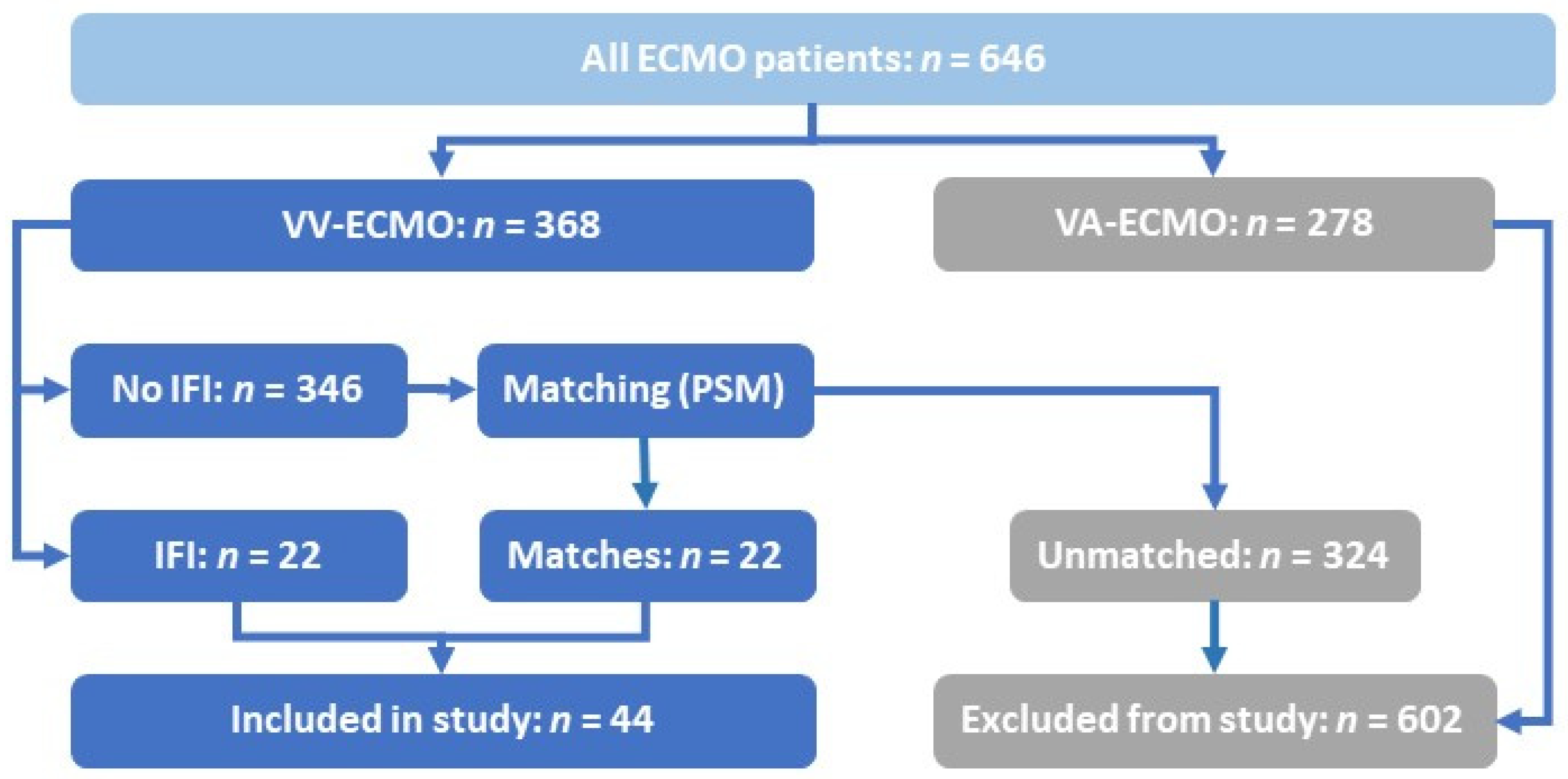 Jcm 11 01940 g001 550