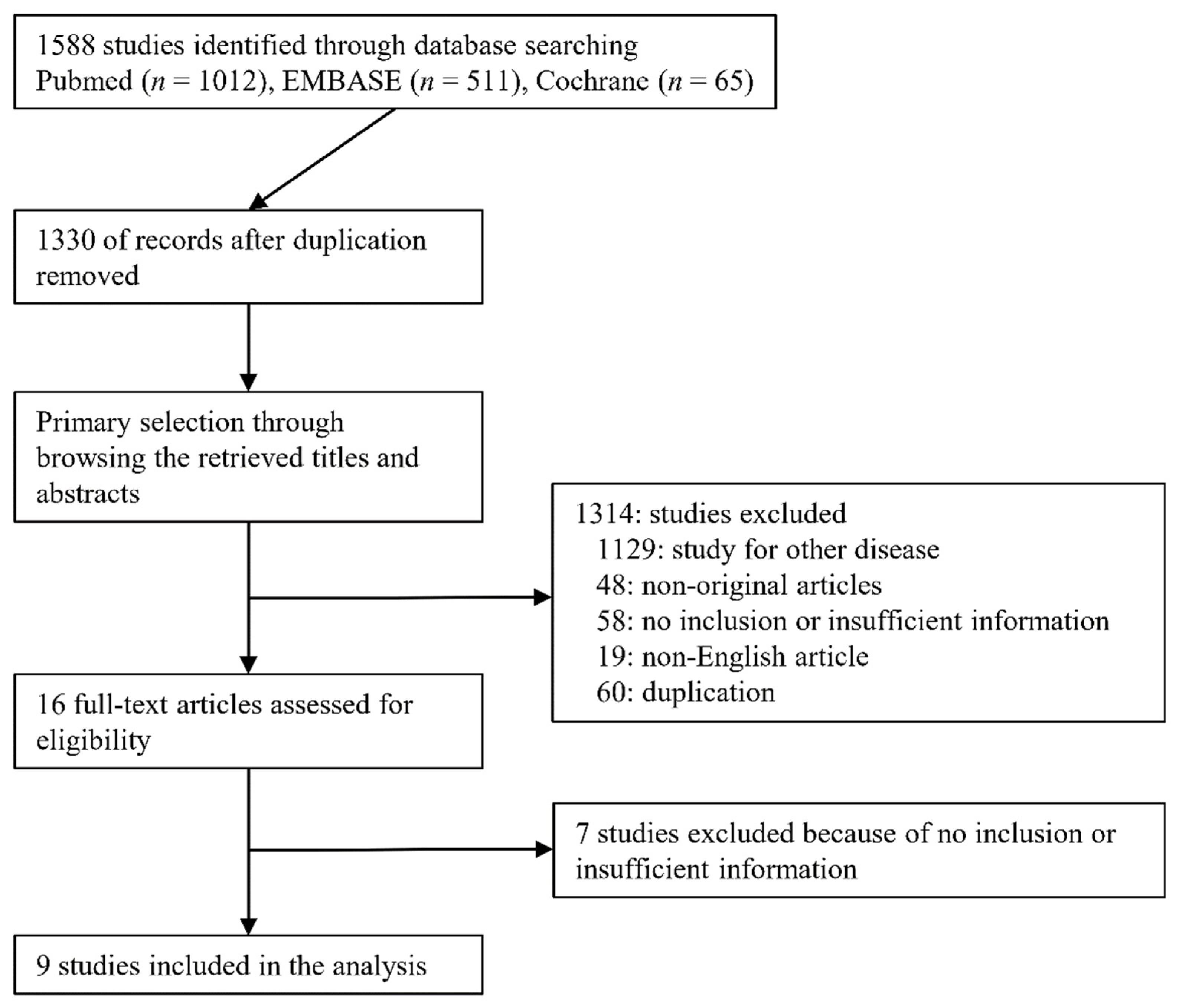 Jcm 11 01942 g001 550