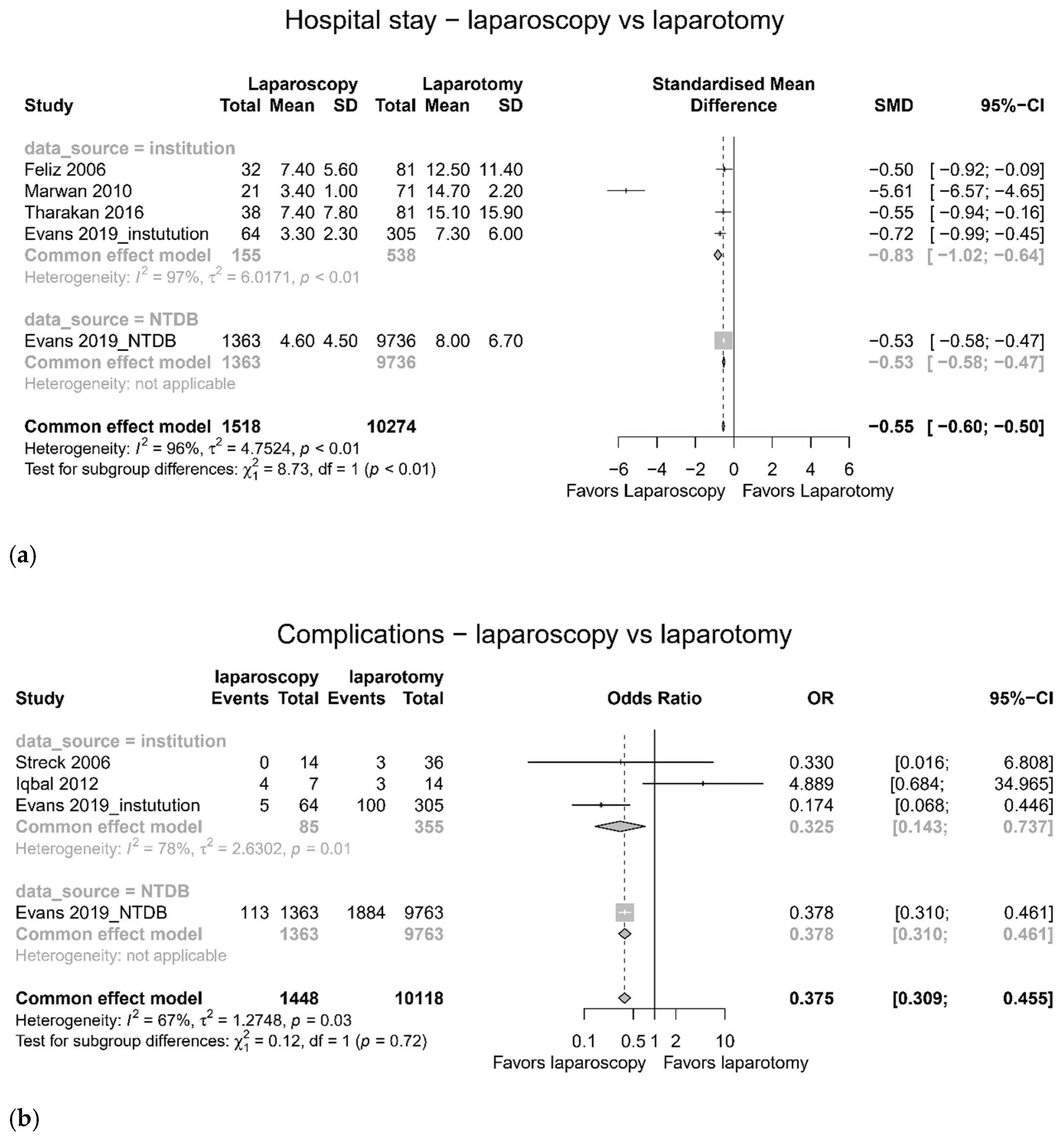 Jcm 11 01942 g003a 550