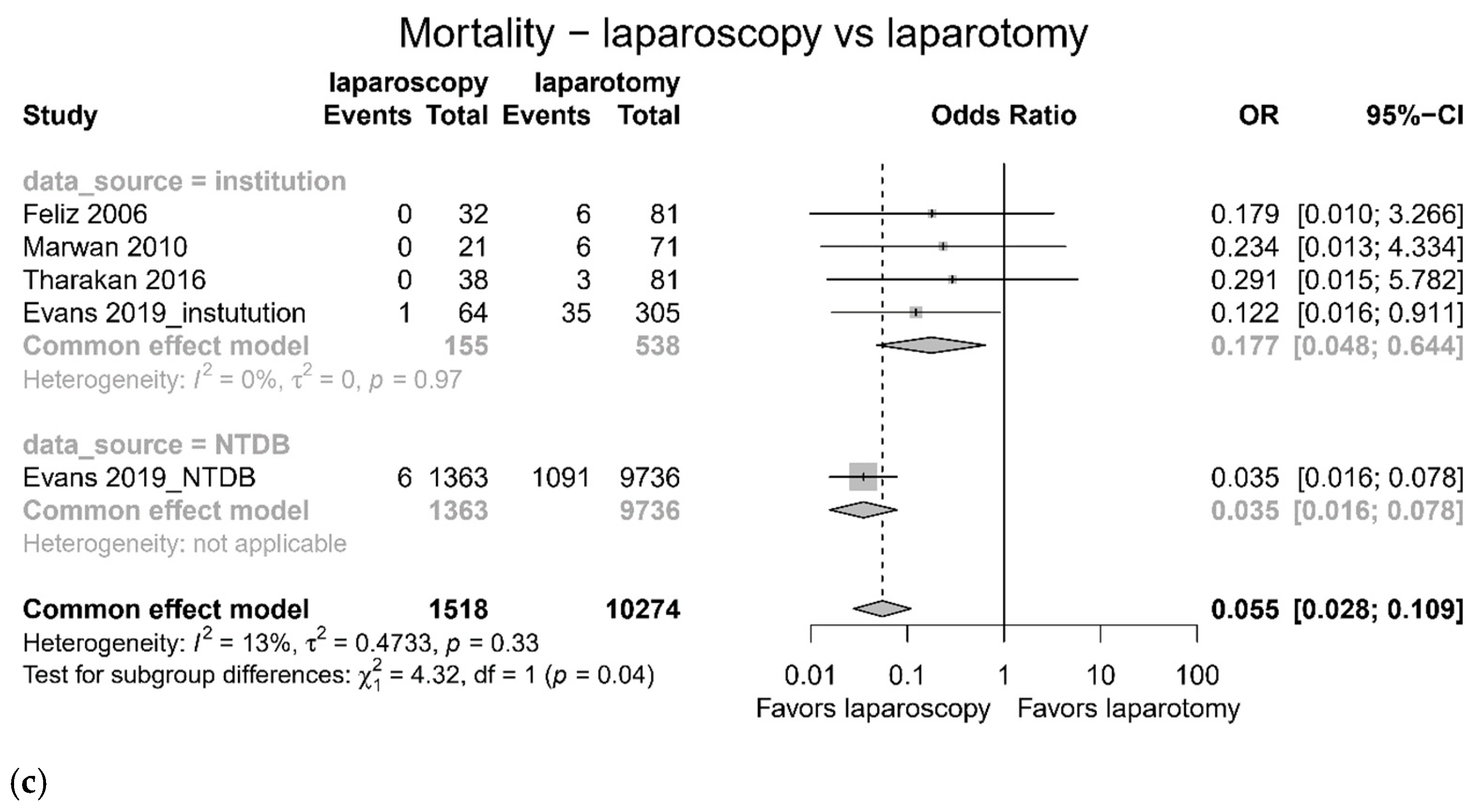 Jcm 11 01942 g003b 550