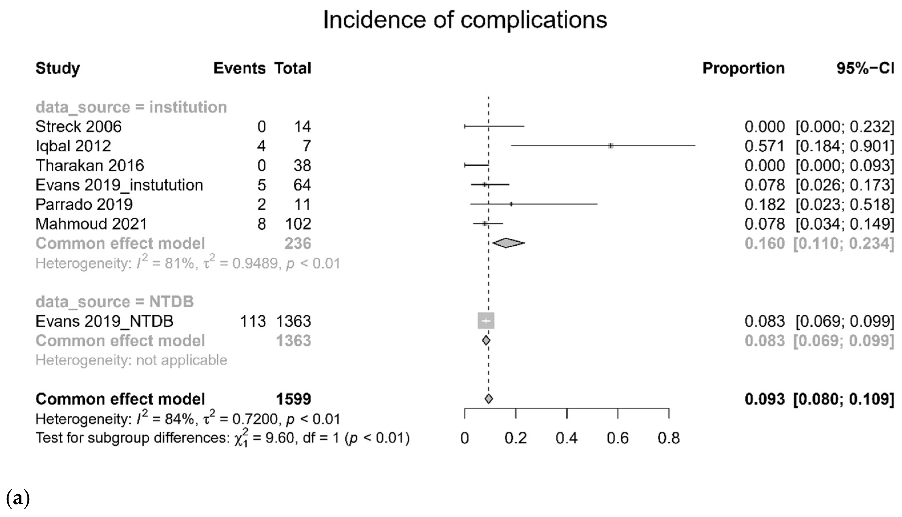 Jcm 11 01942 g004a 550