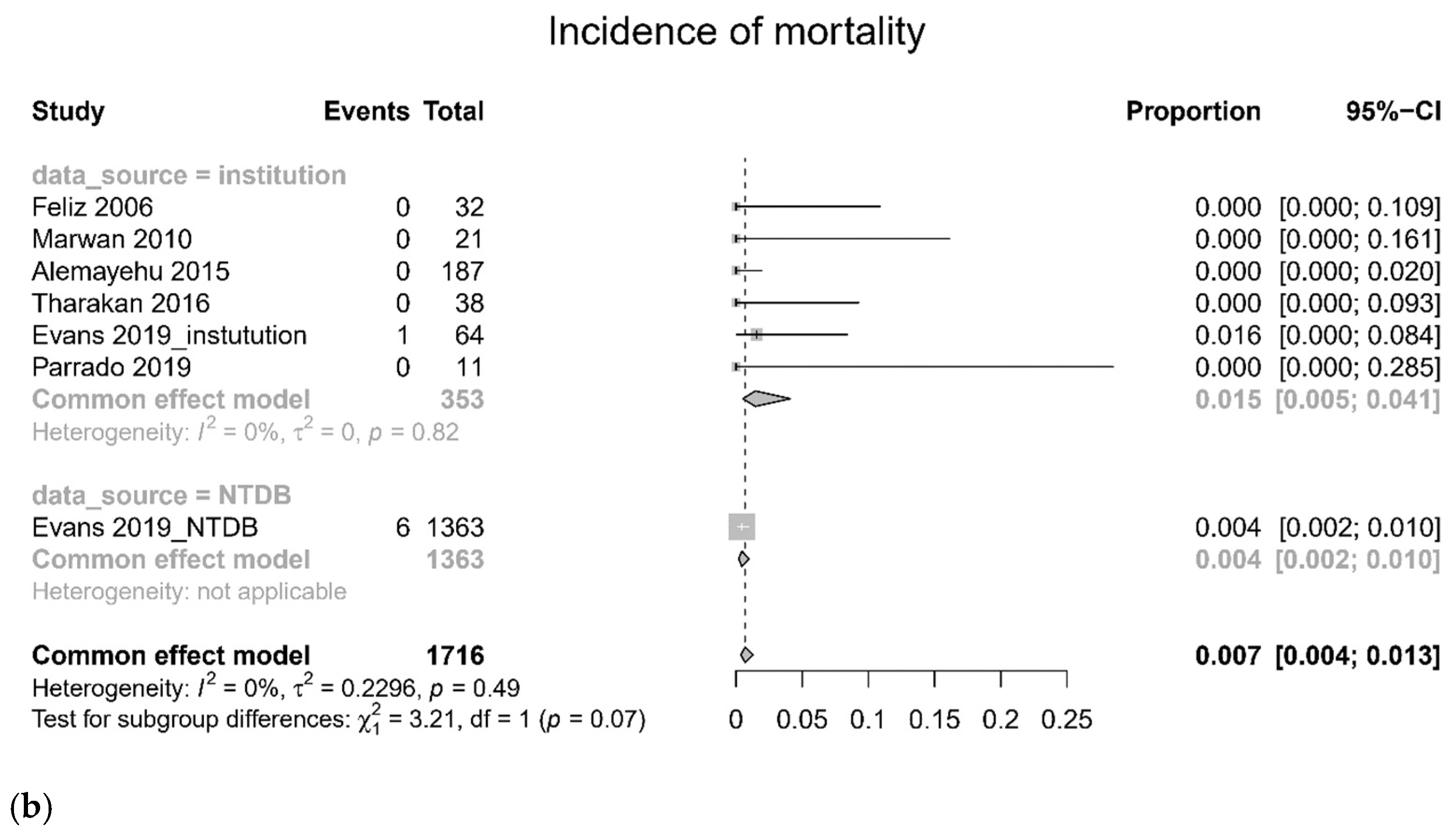 Jcm 11 01942 g004b 550