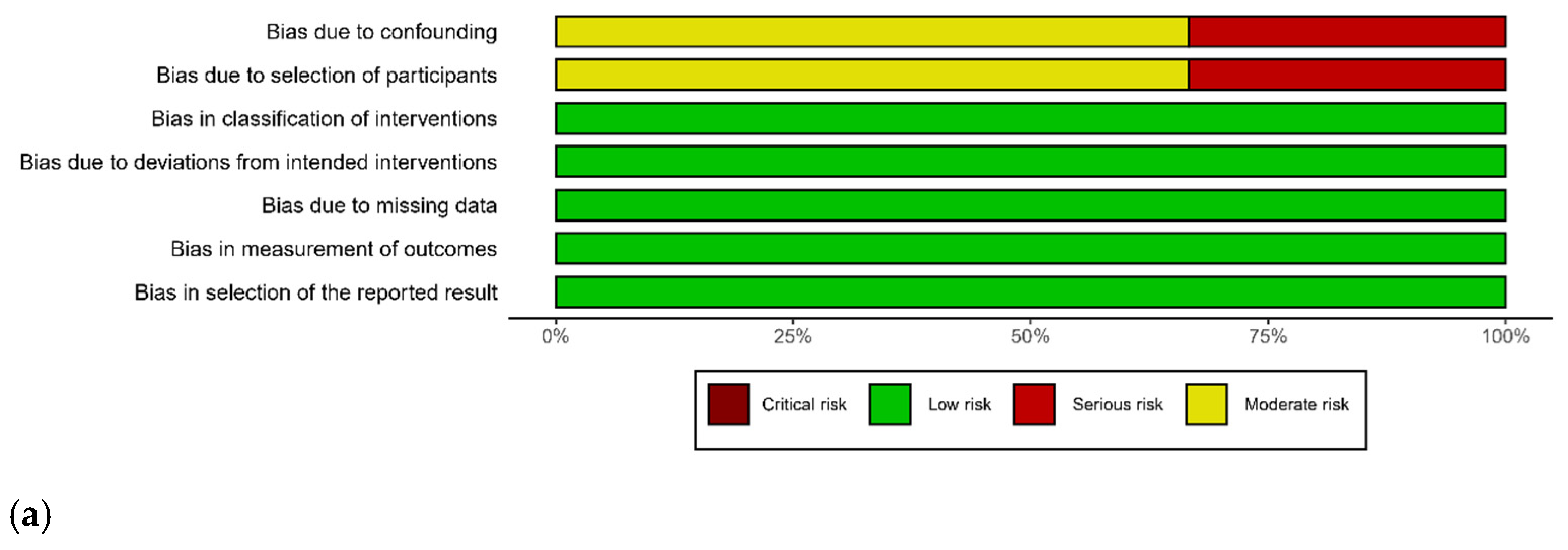 Jcm 11 01942 g006a 550
