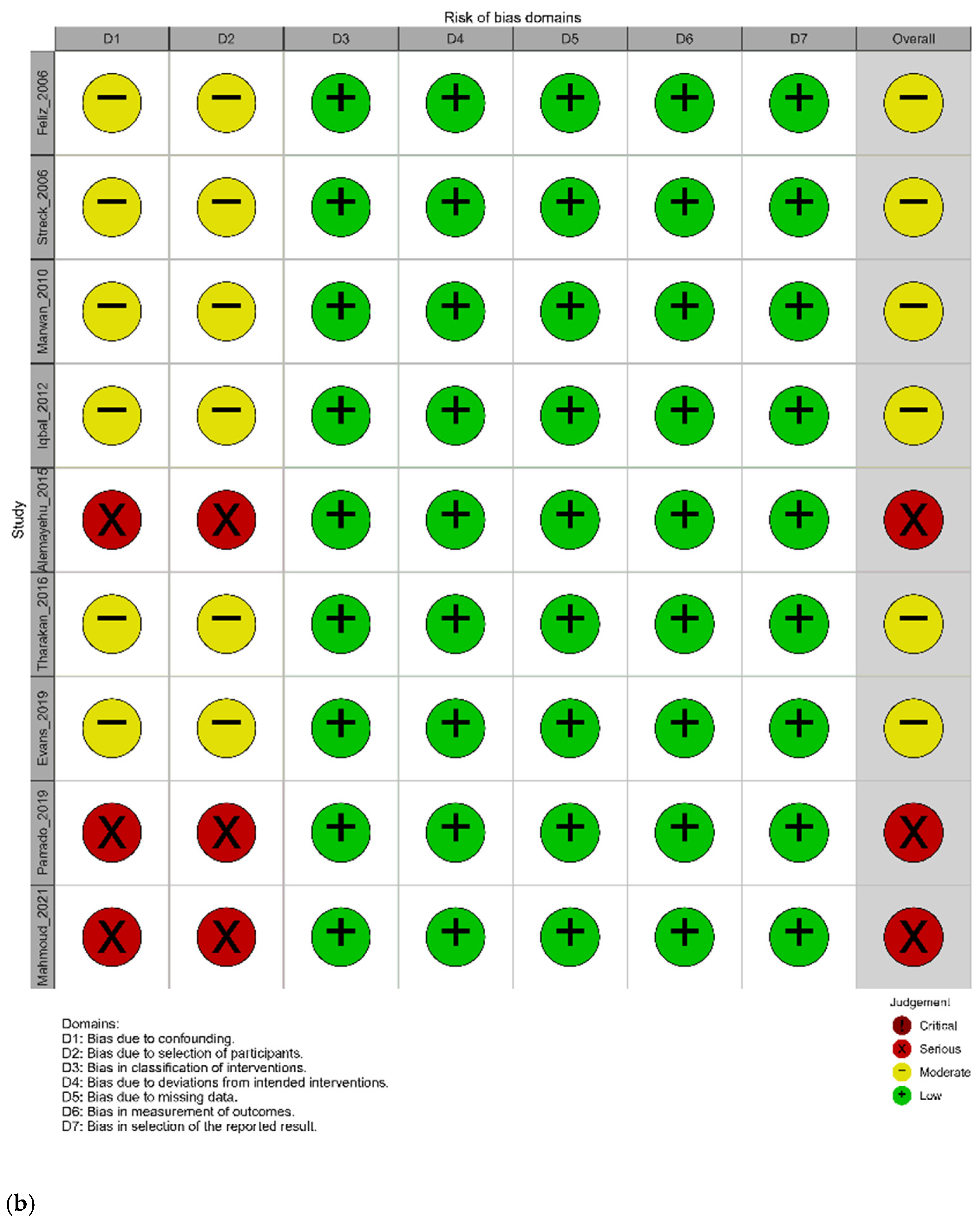 Jcm 11 01942 g006b 550