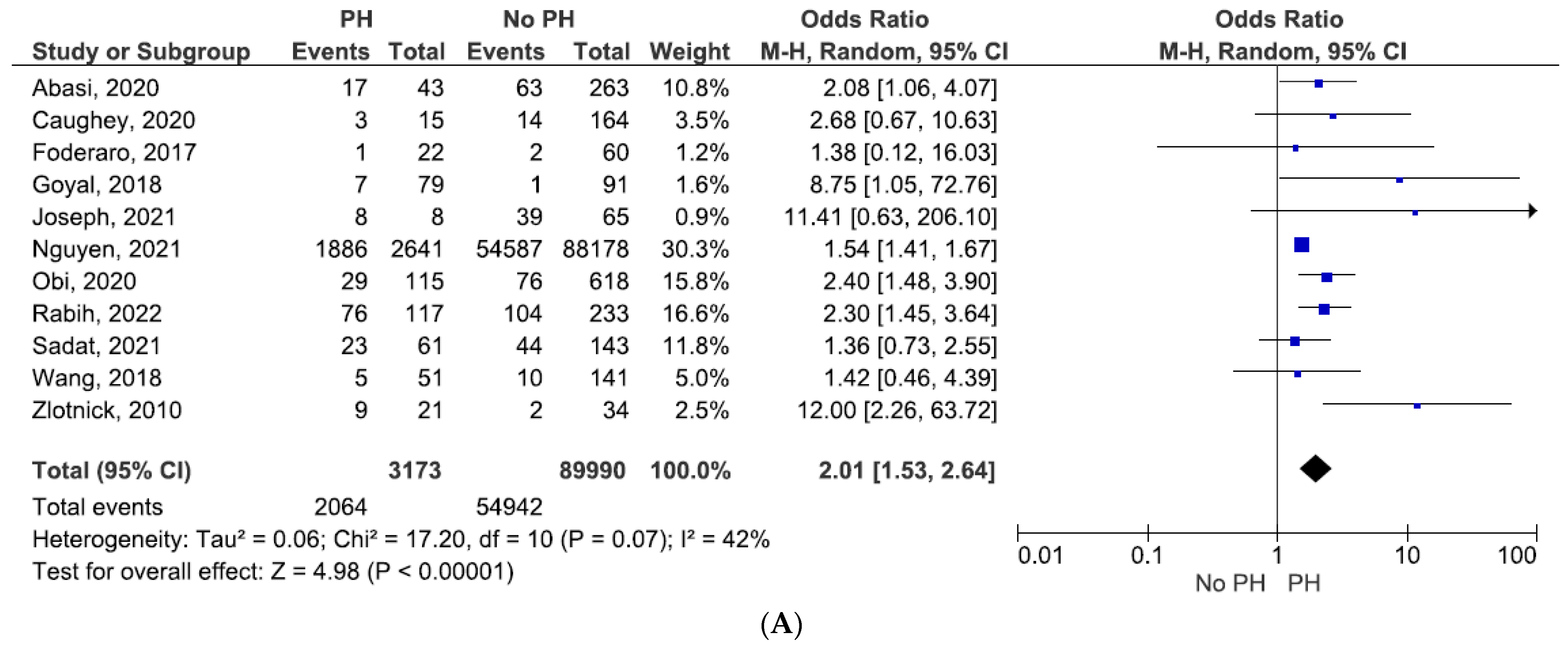 Jcm 11 01944 g002a 550