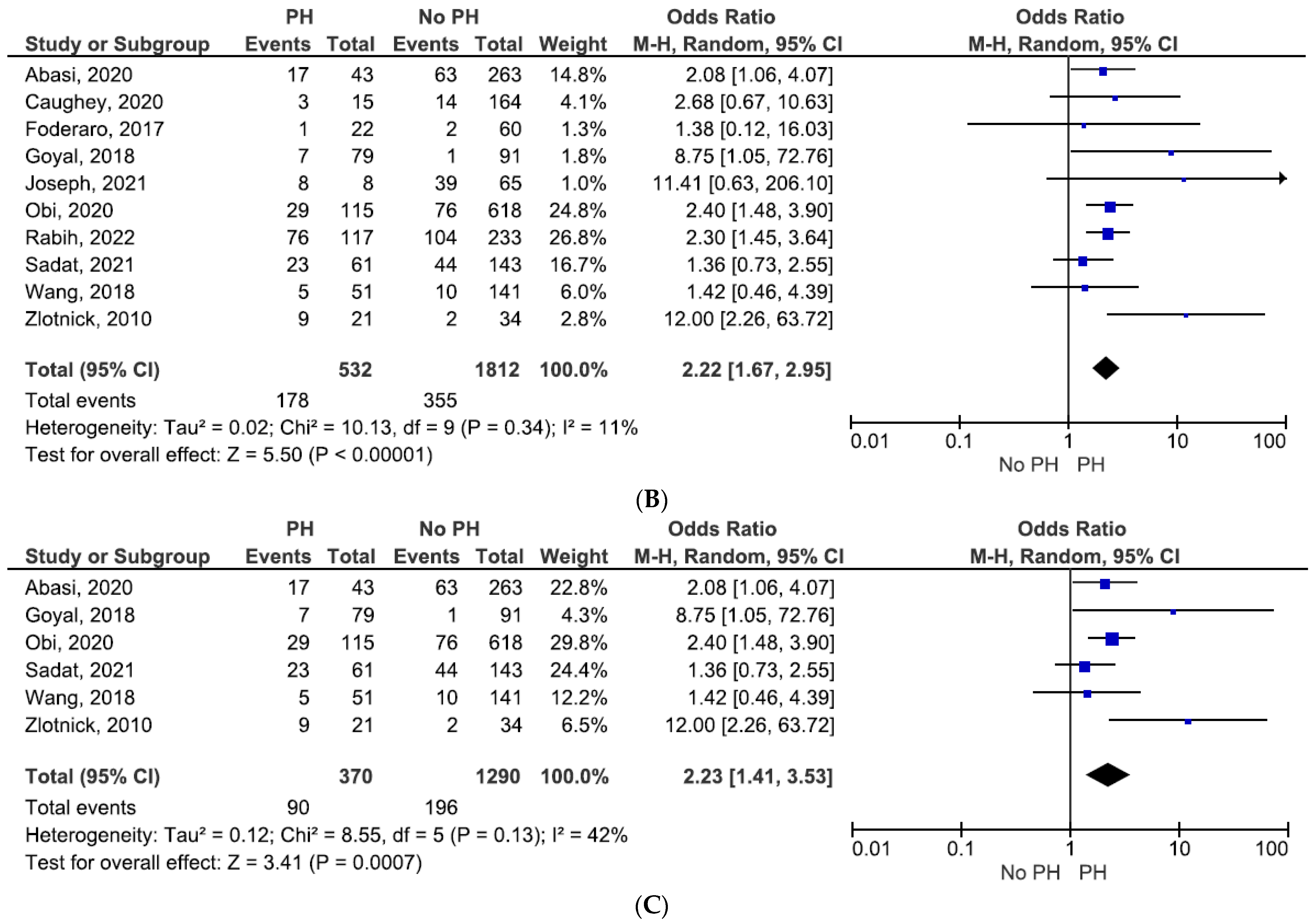 Jcm 11 01944 g002b 550