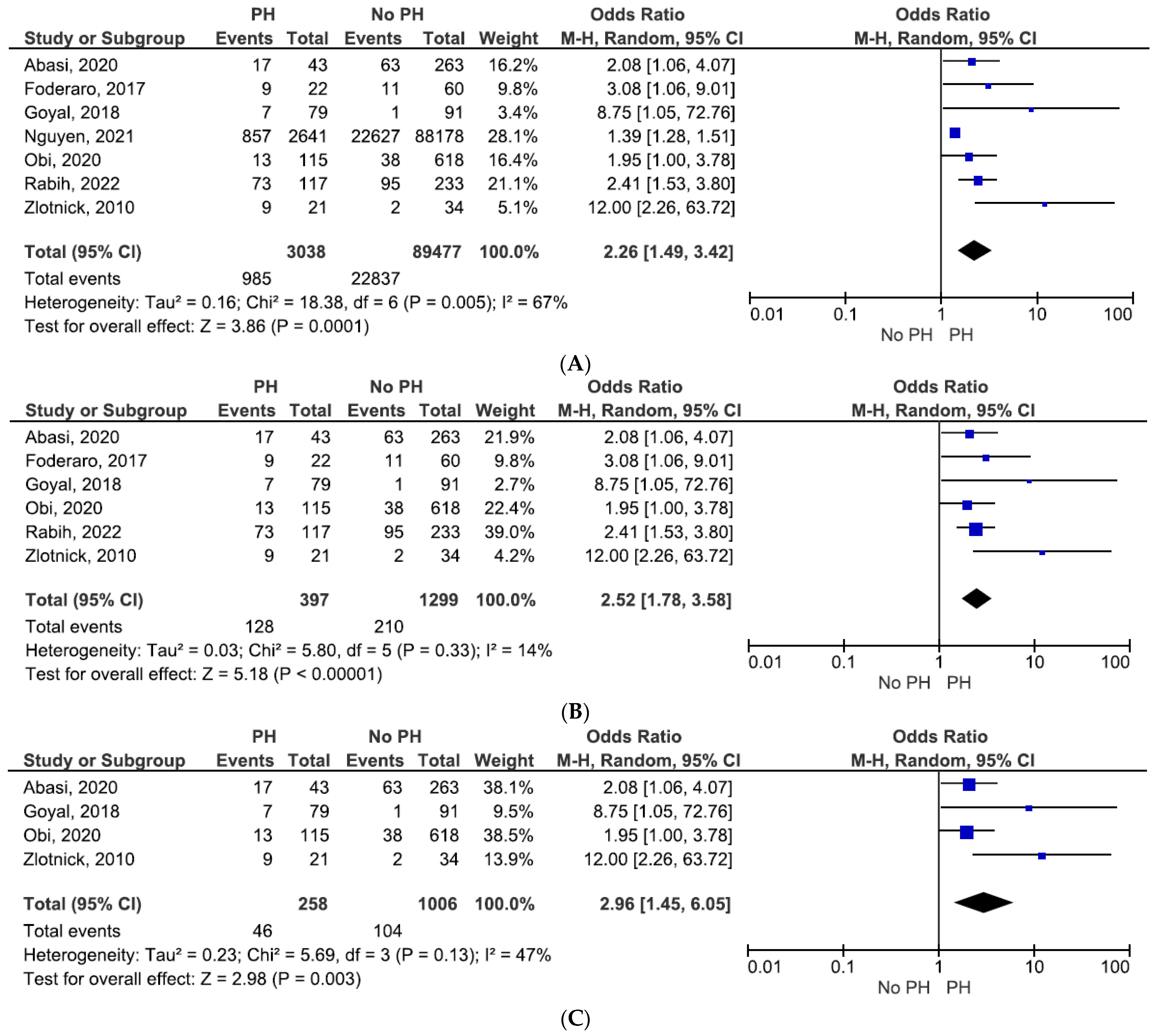 Jcm 11 01944 g003 550