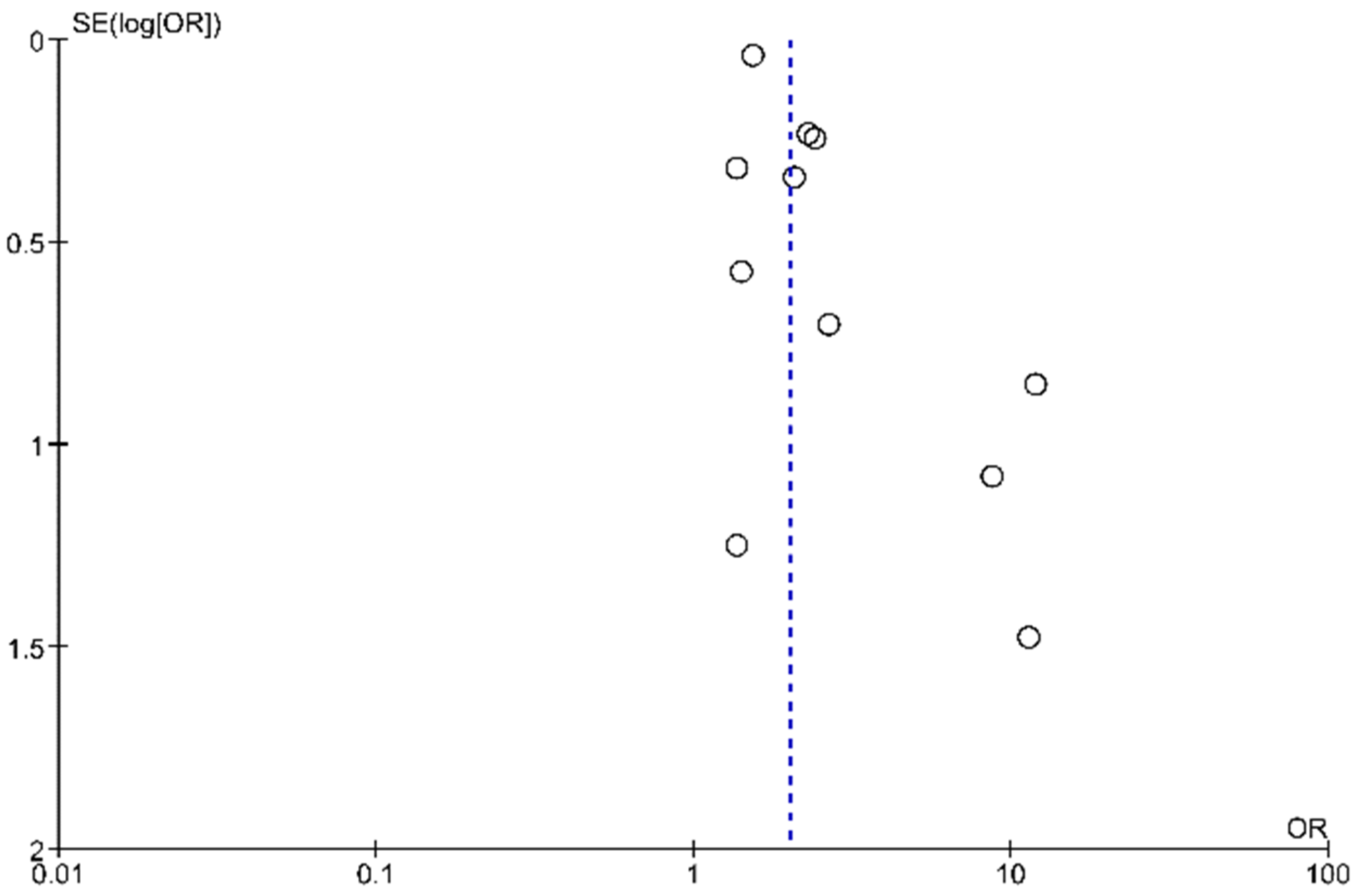 Jcm 11 01944 g005 550