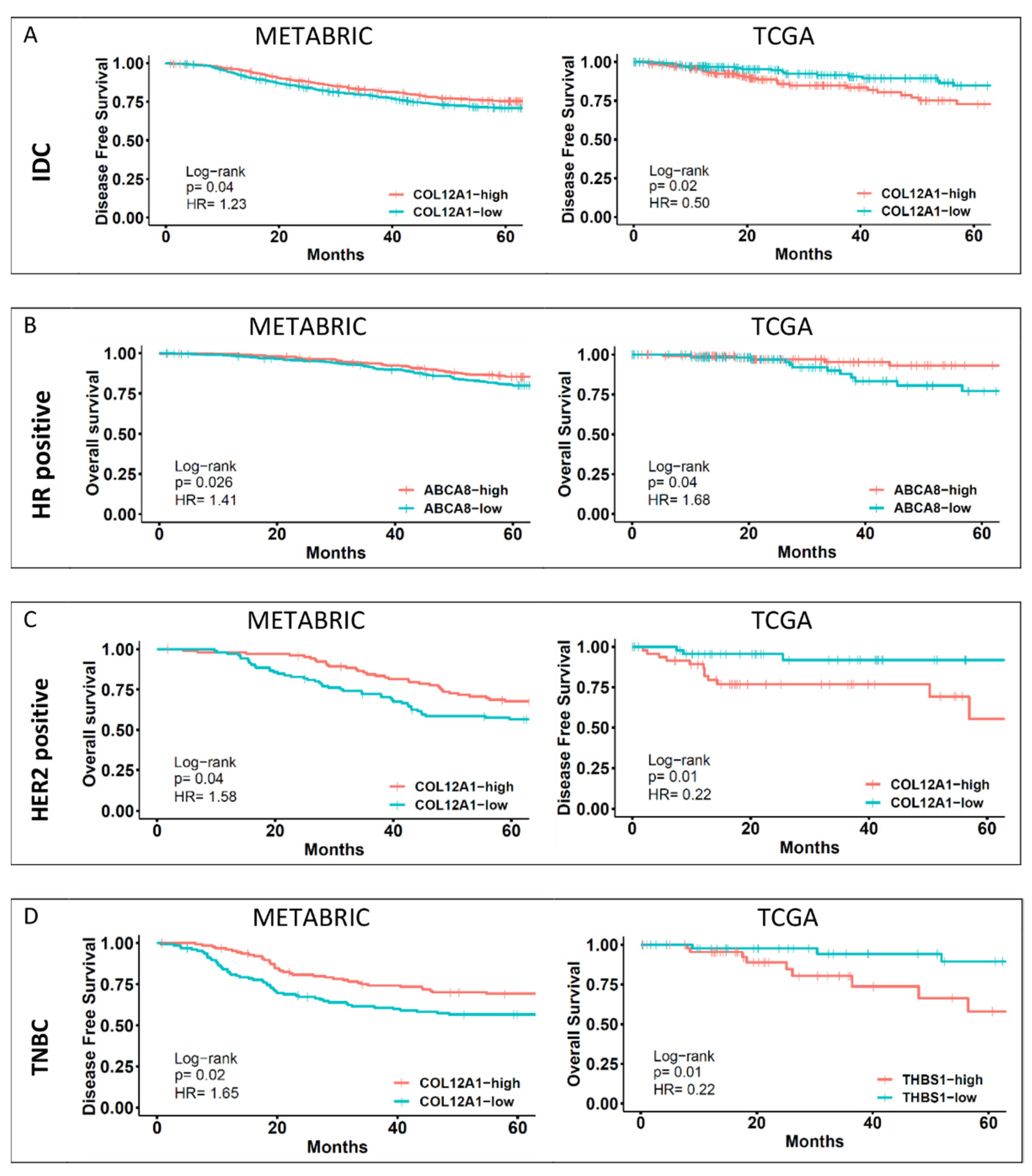 Jcm 11 01947 g005 550