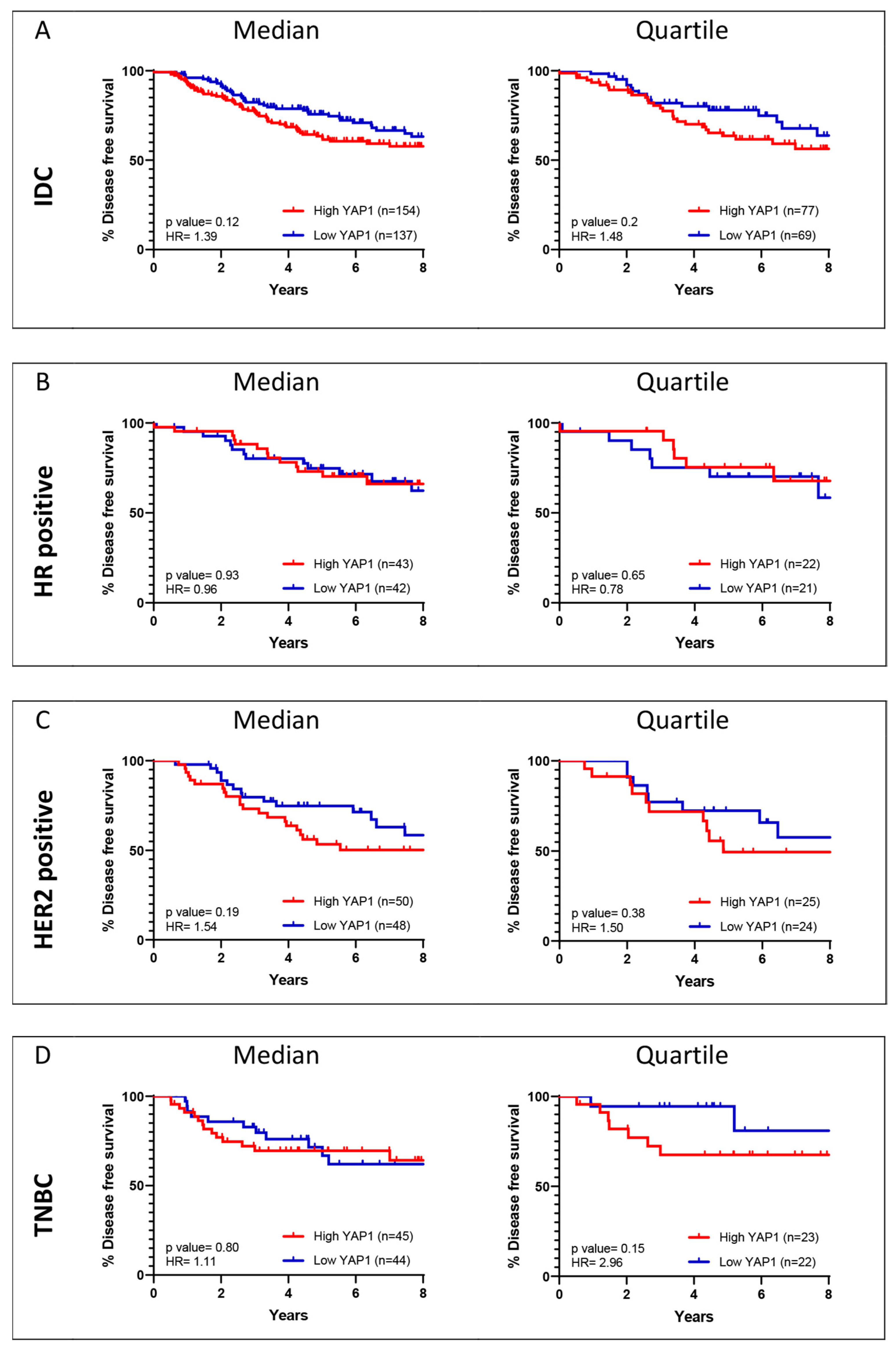 Jcm 11 01947 g009 550