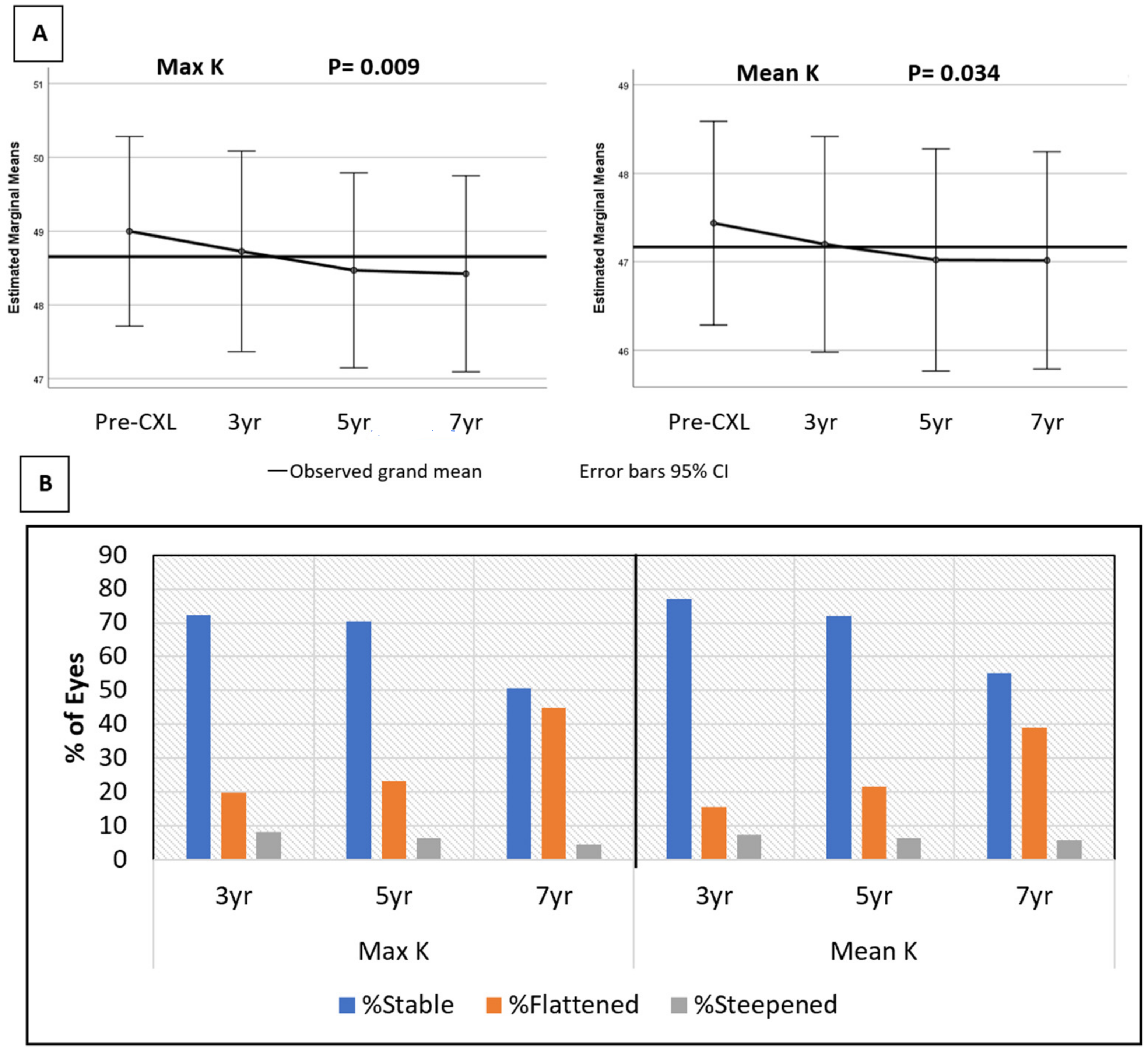 Jcm 11 01950 g002 Jcm 11 01950 g002