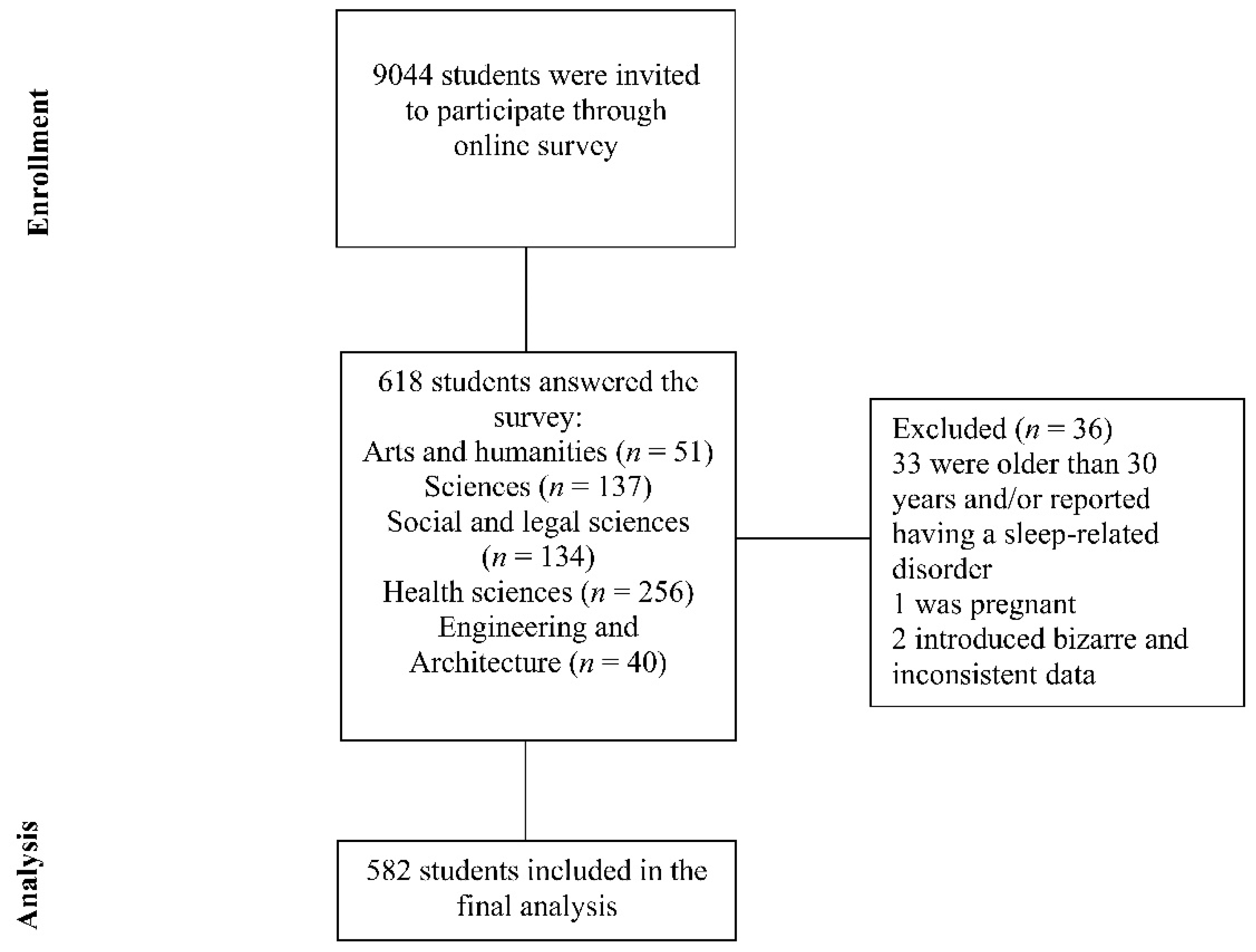 insomnia research paper