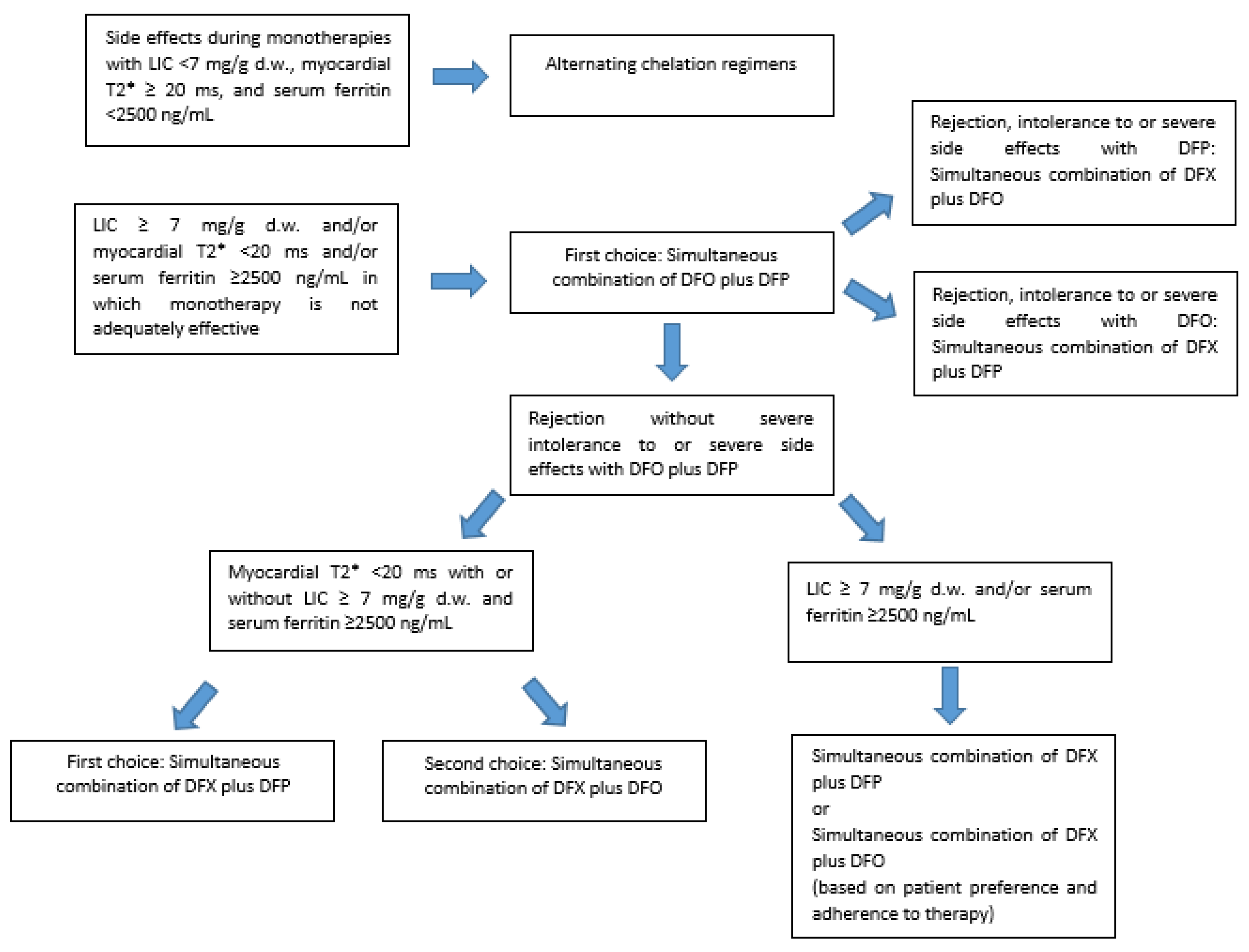 Jcm 11 02010 g002 550