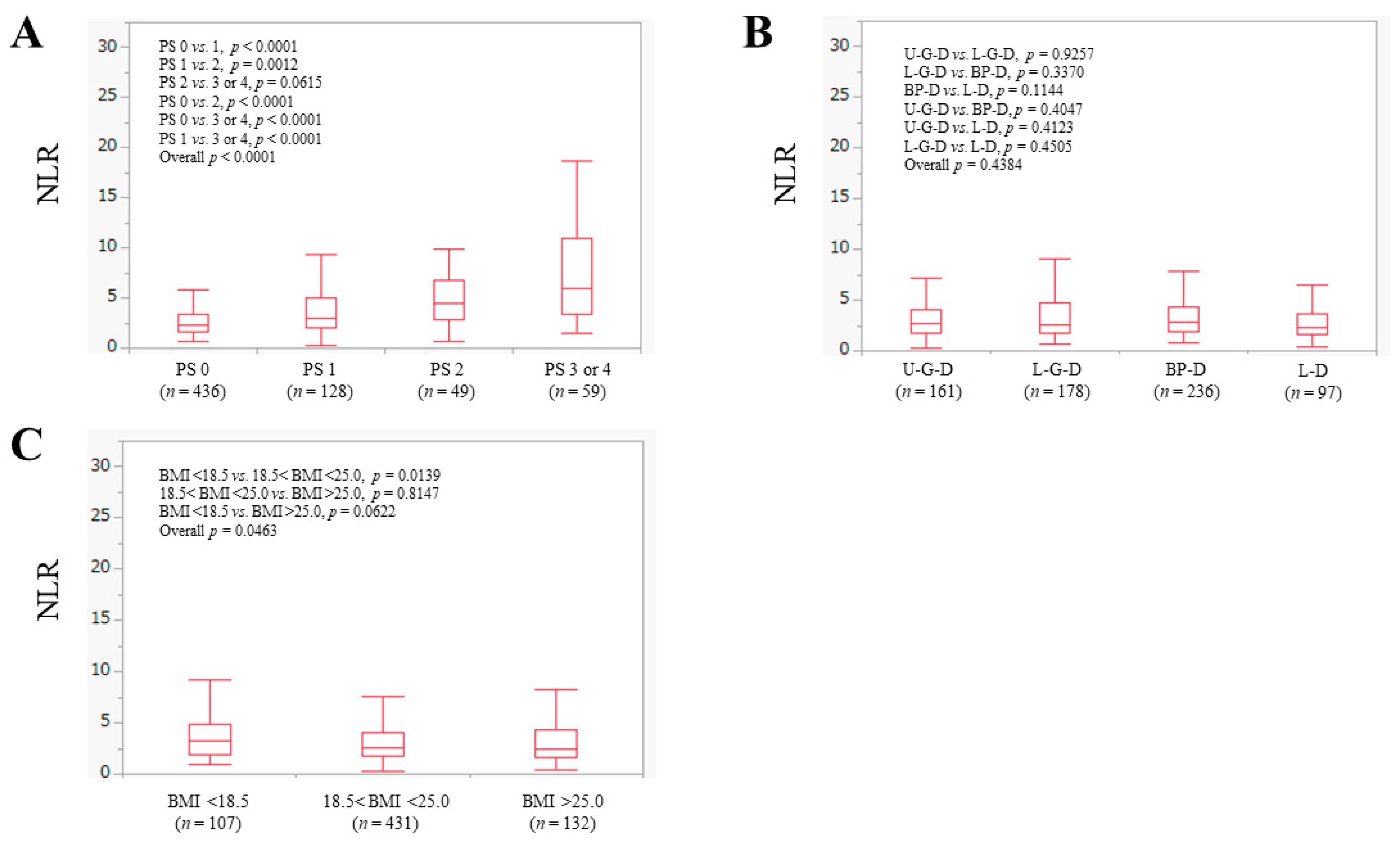 Jcm 11 02012 g001 550