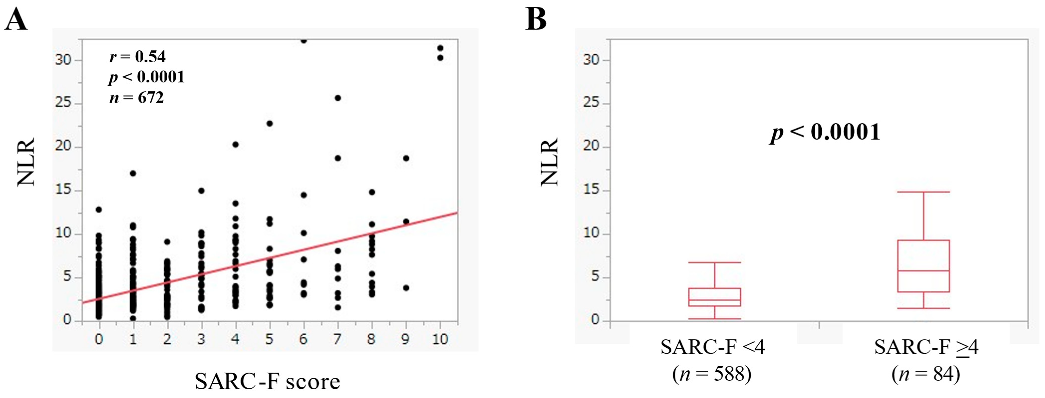 Jcm 11 02012 g002 550