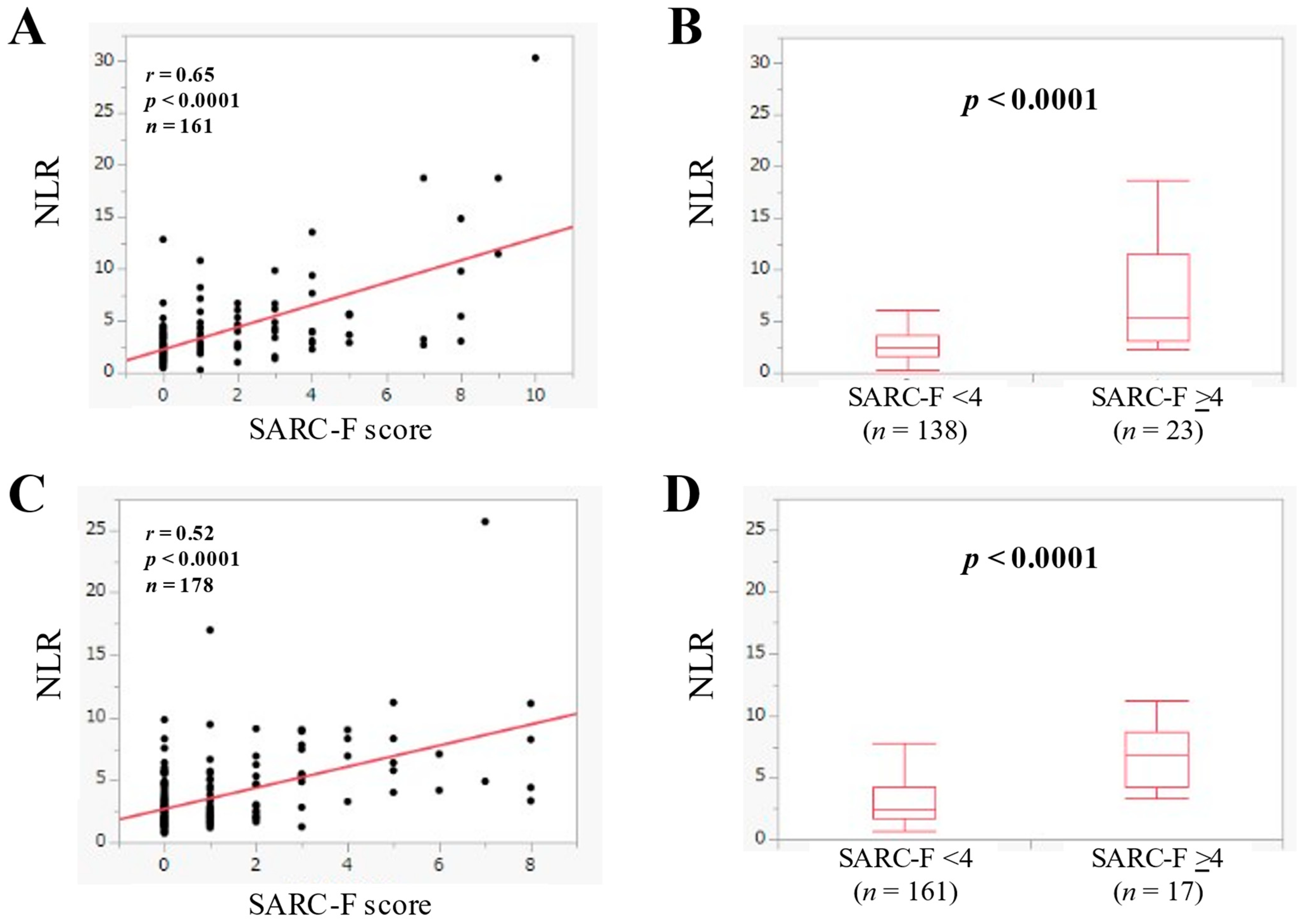 Jcm 11 02012 g003 550