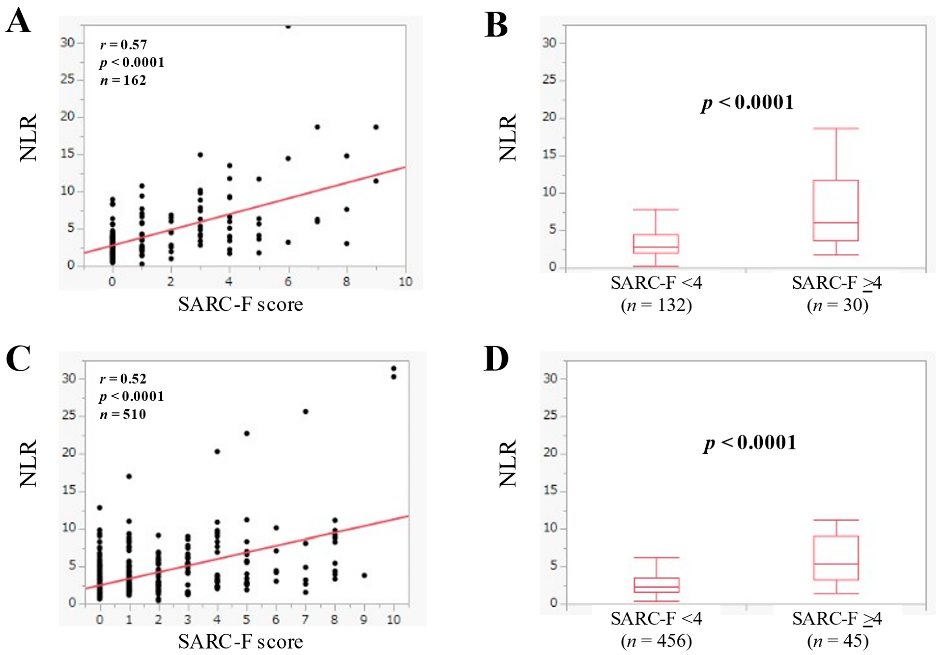 Jcm 11 02012 g005 550
