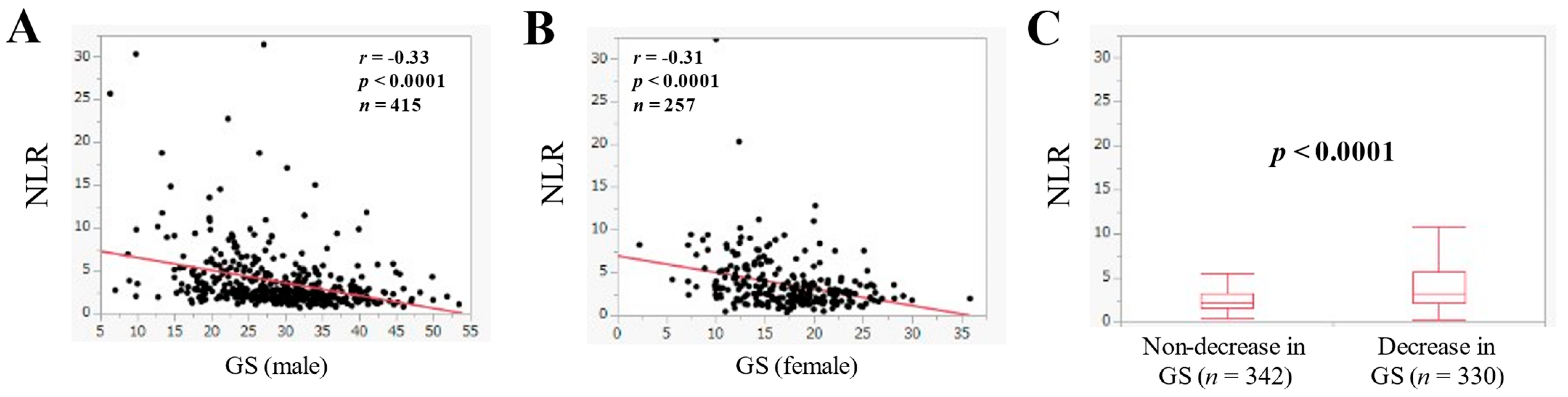 Jcm 11 02012 g006 550