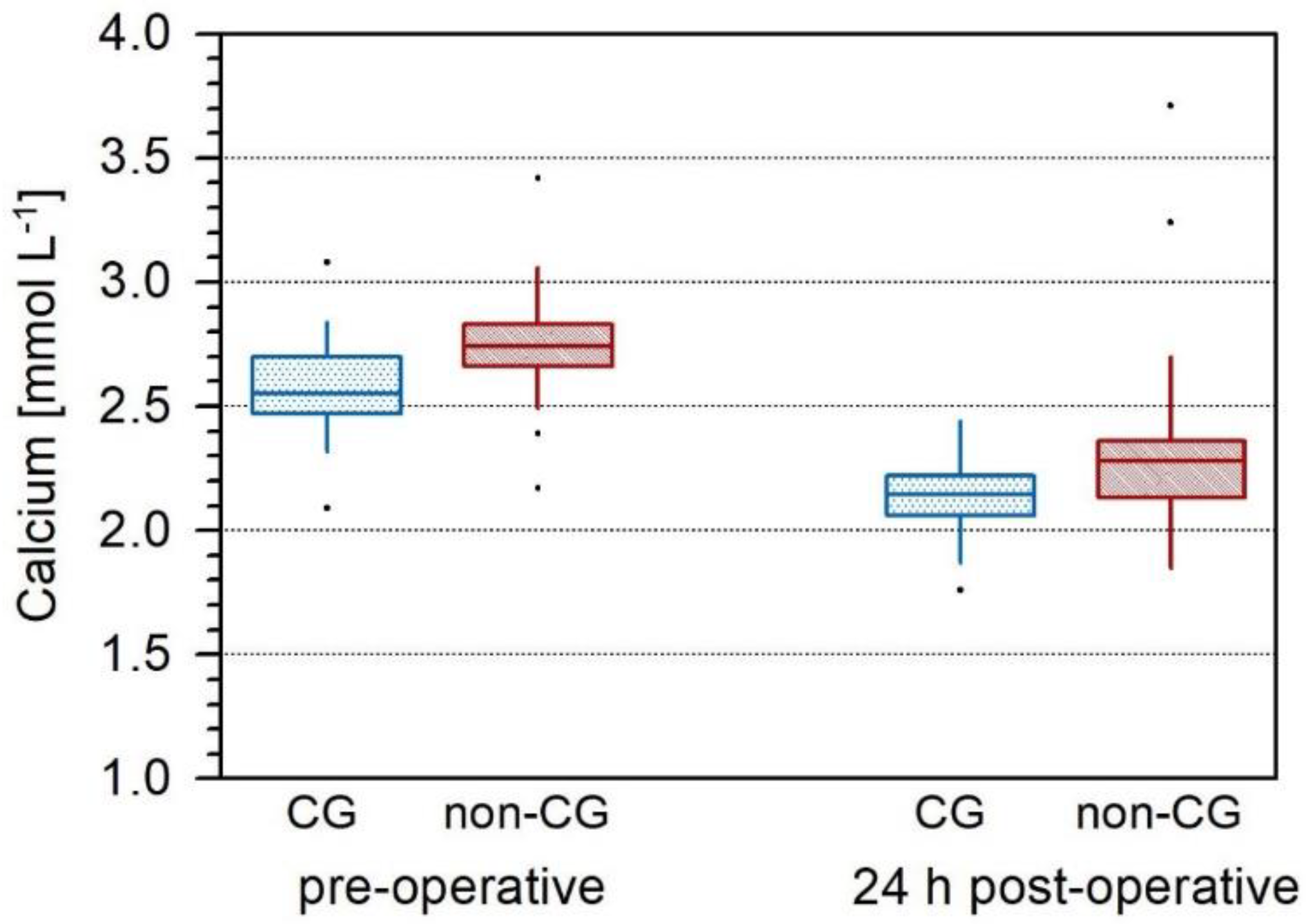 Jcm 11 02015 g001 550