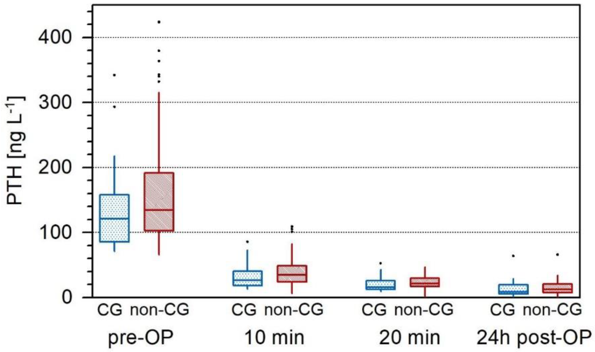 Jcm 11 02015 g002 550
