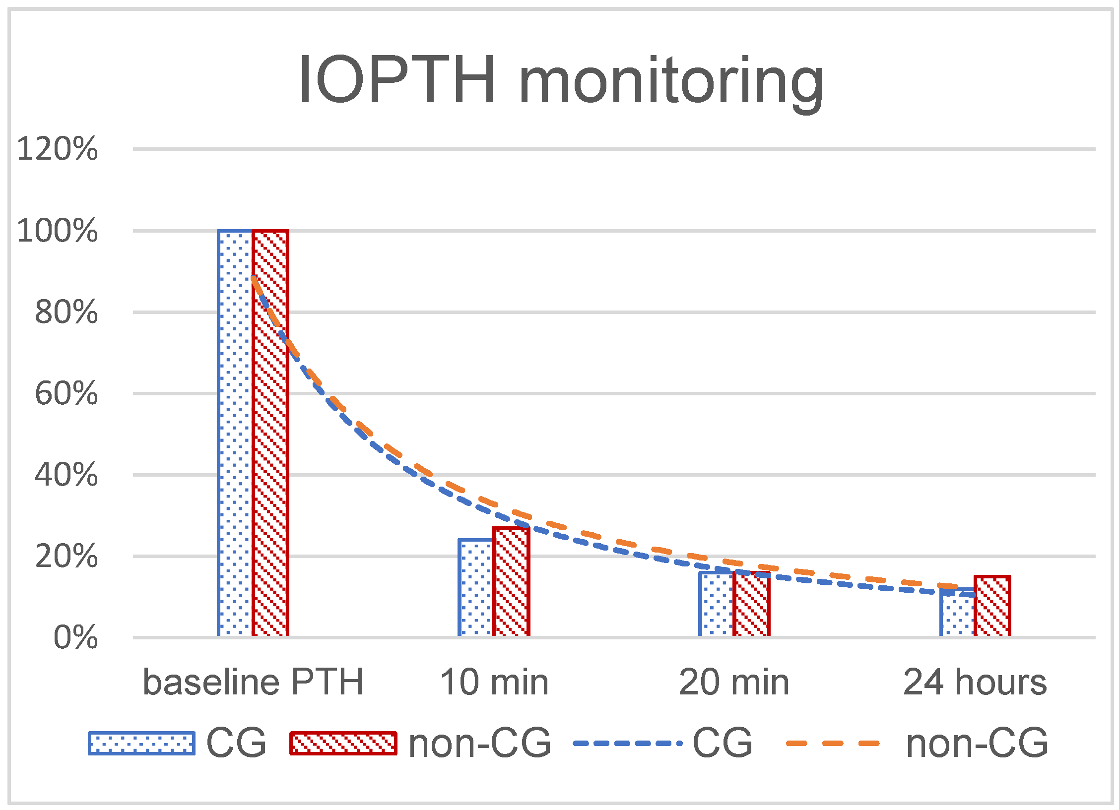 Jcm 11 02015 g003 550