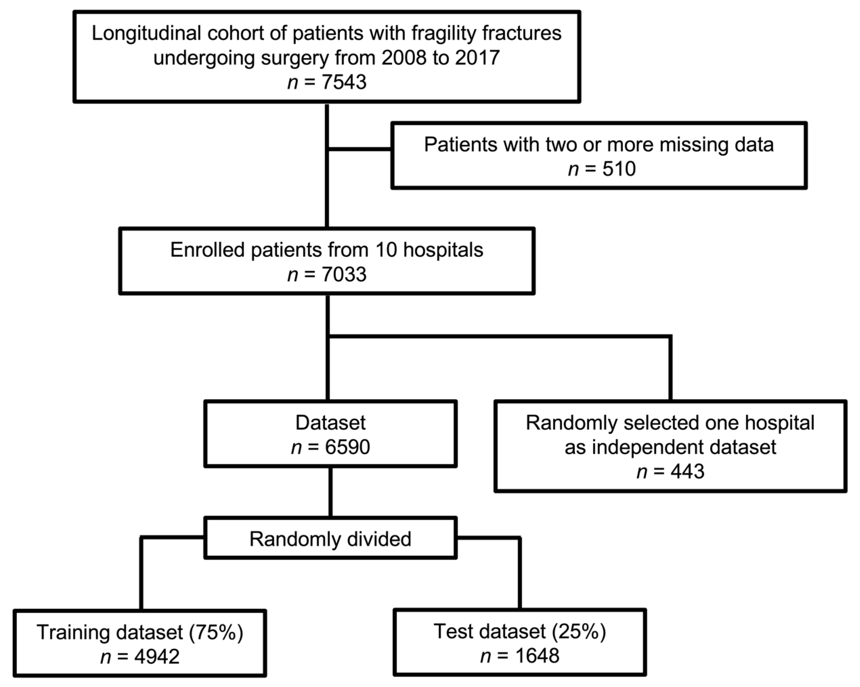 Jcm 11 02021 g001 550