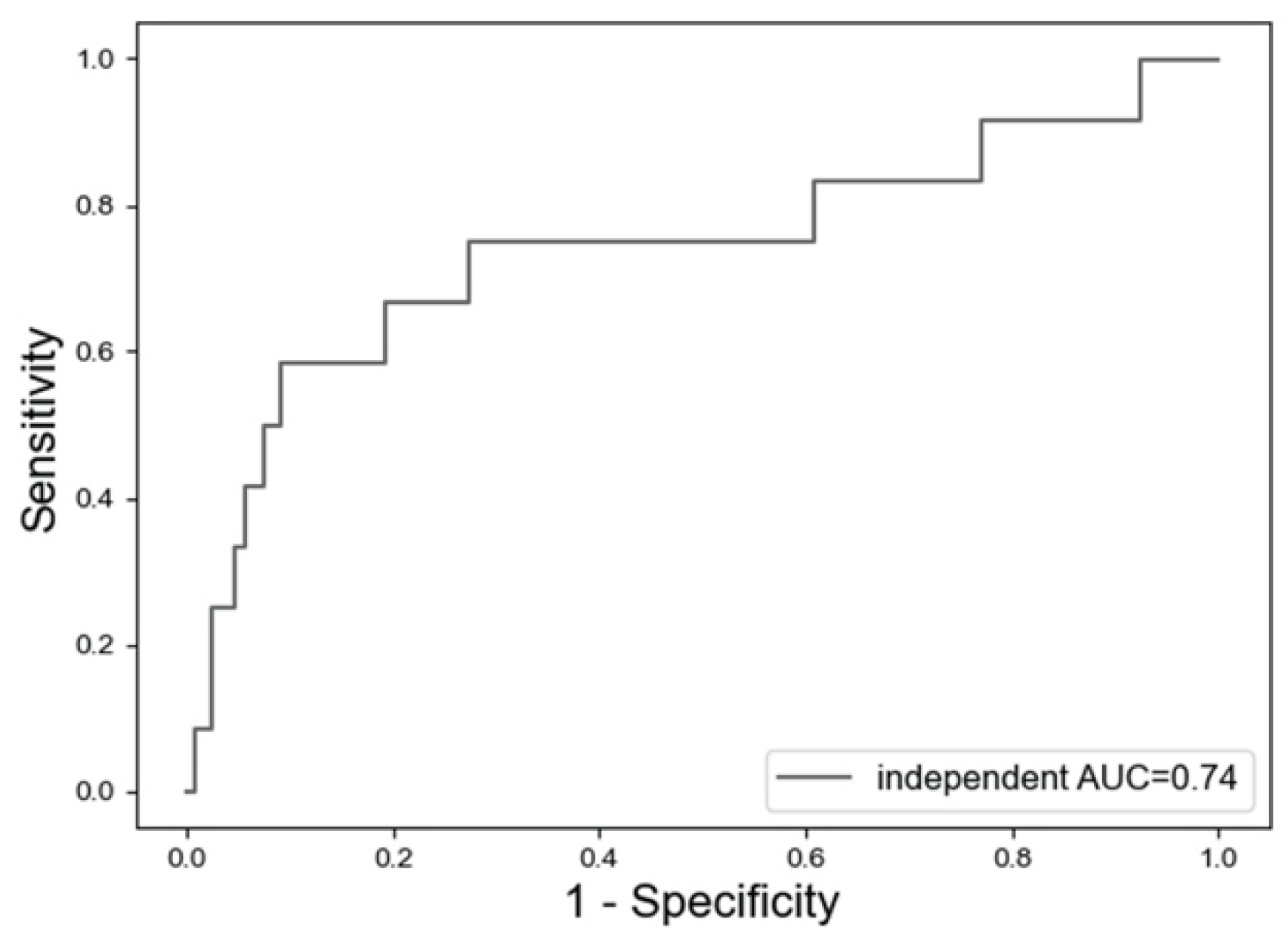 Jcm 11 02021 g004 550