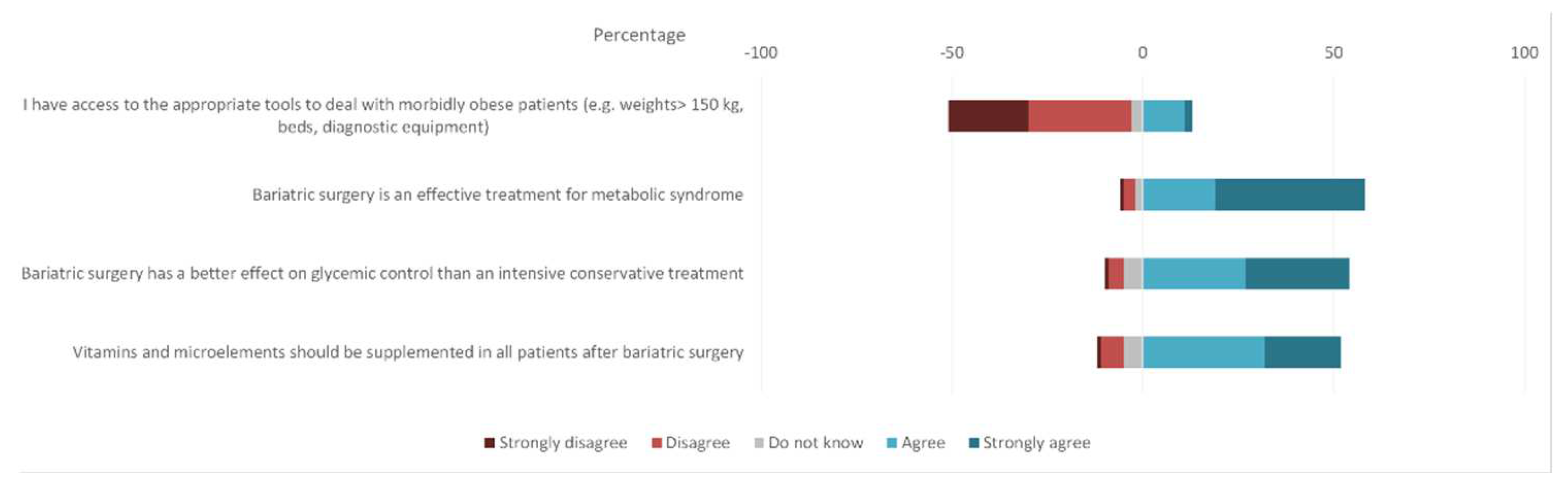 Jcm 11 02028 g002 550