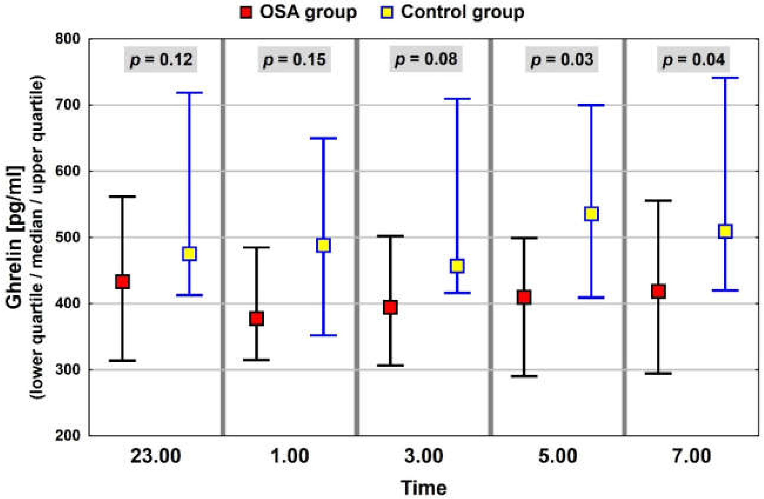Jcm 11 02032 g005 Jcm 11 02032 g005