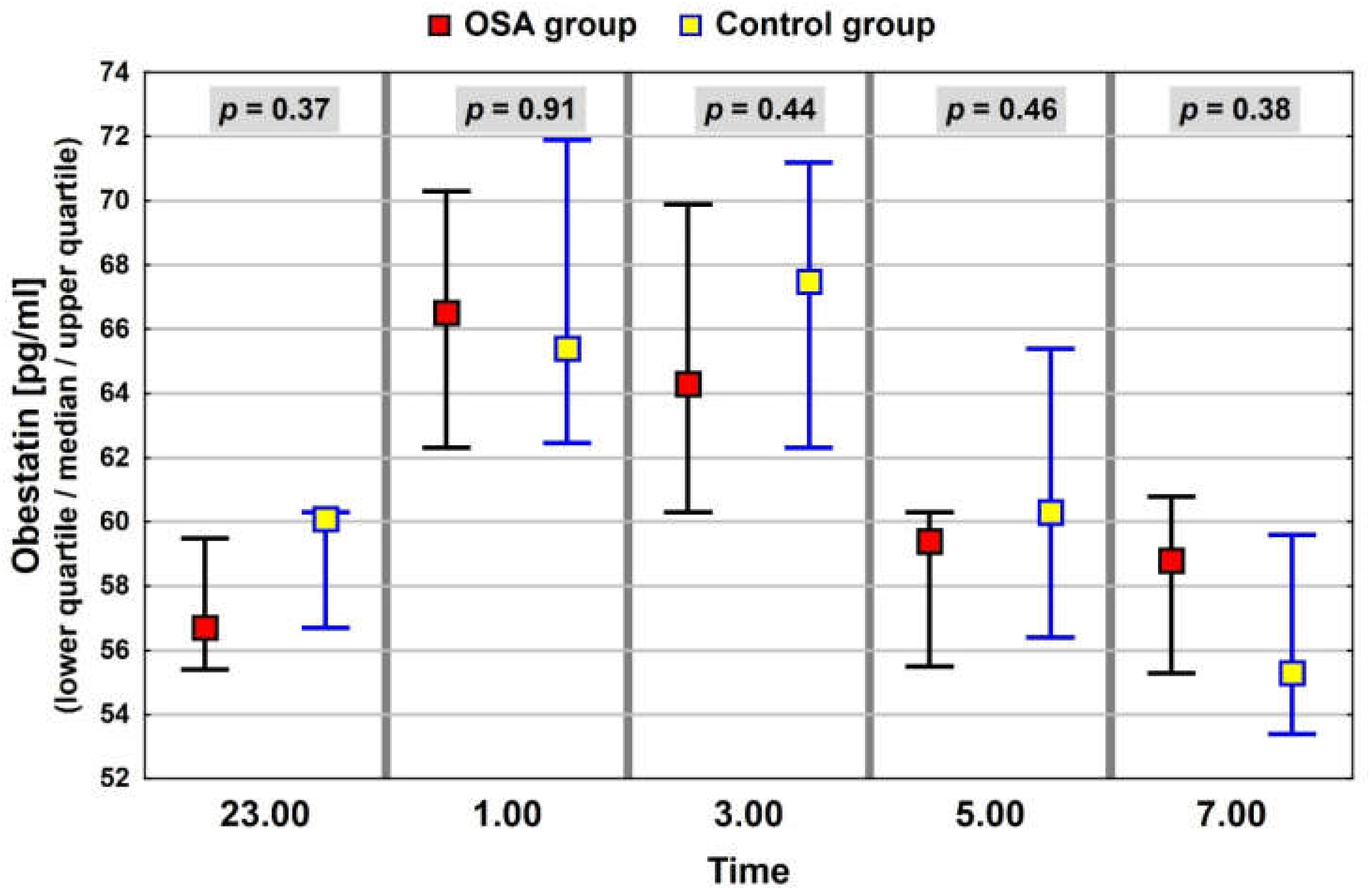 Jcm 11 02032 g007 Jcm 11 02032 g007