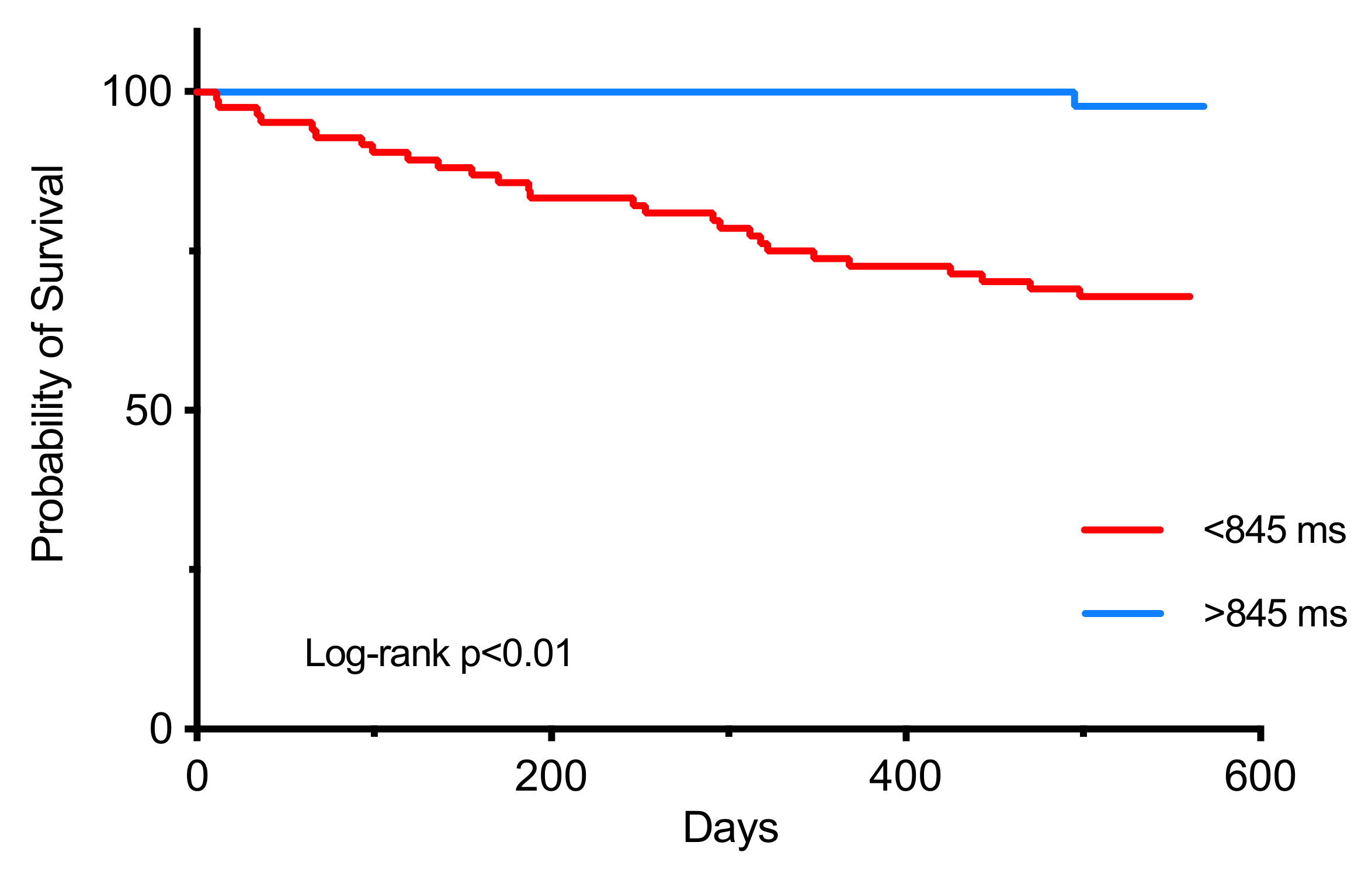 Jcm 11 02033 g002 Jcm 11 02033 g002